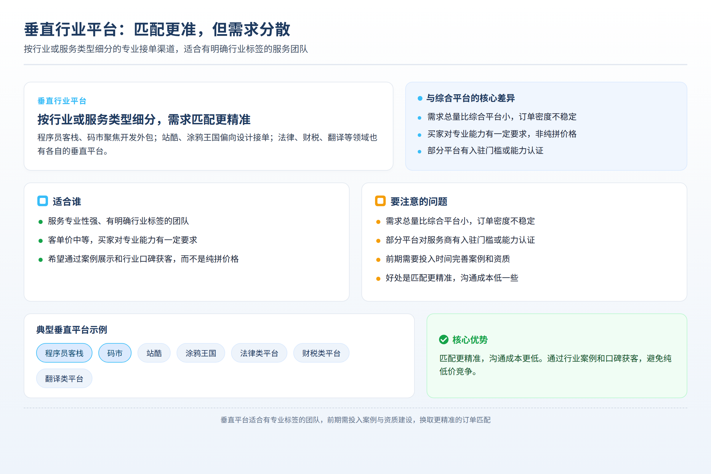接单渠道分类对比