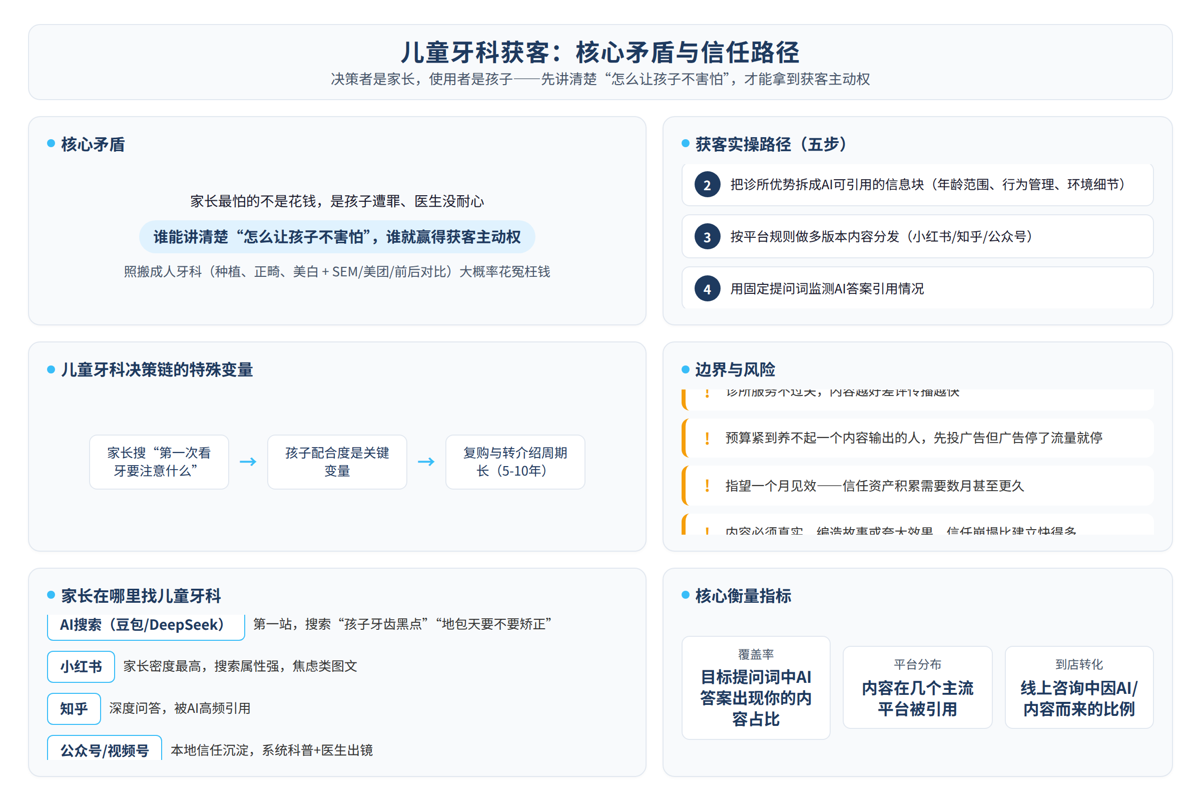 核心问题示意图：读者困境或关键矛盾（非真实客户案例）
