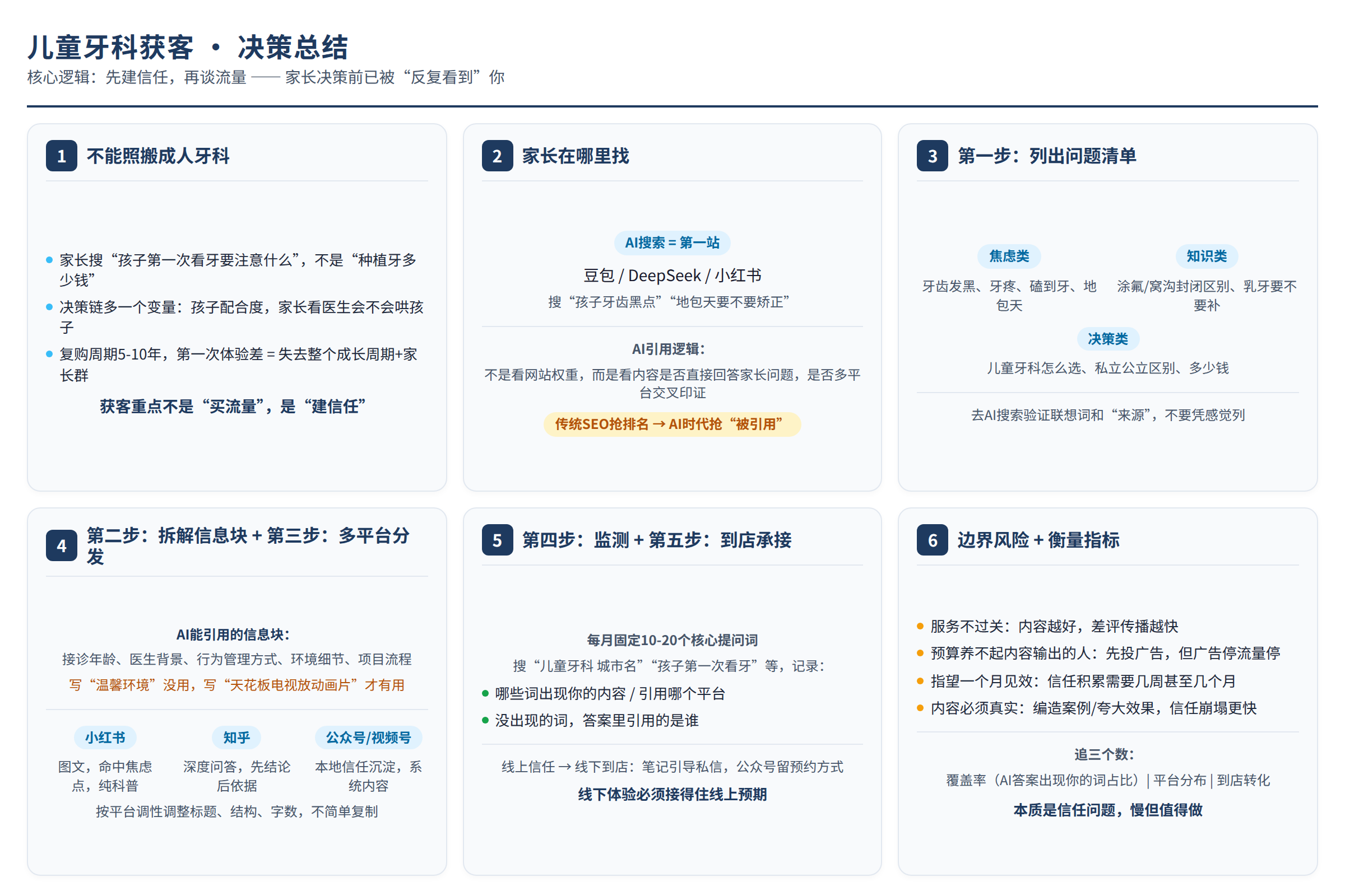 决策总结图：源文章中的对比维度、风险边界或行动要点