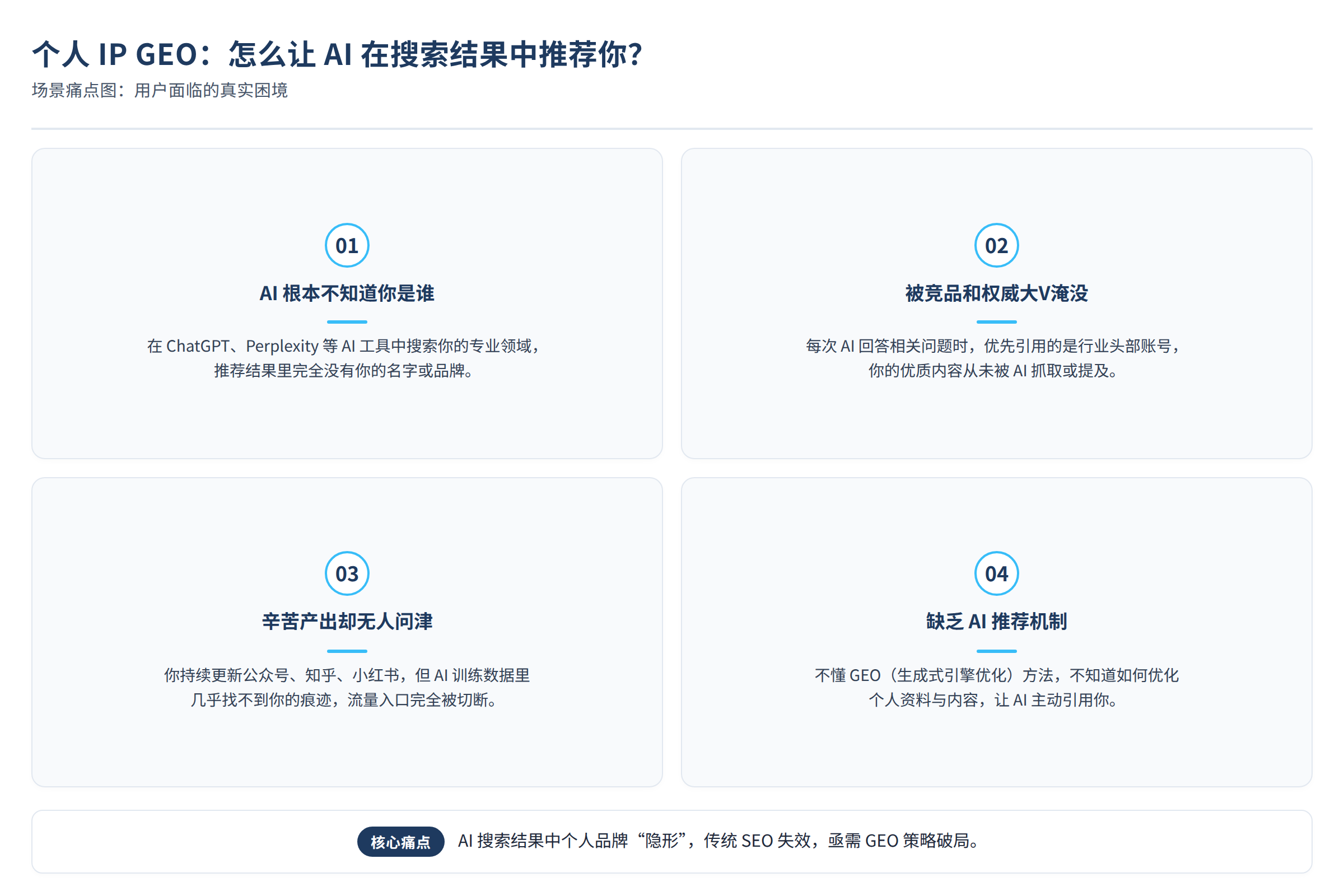 场景痛点图:用户面临的真实困境