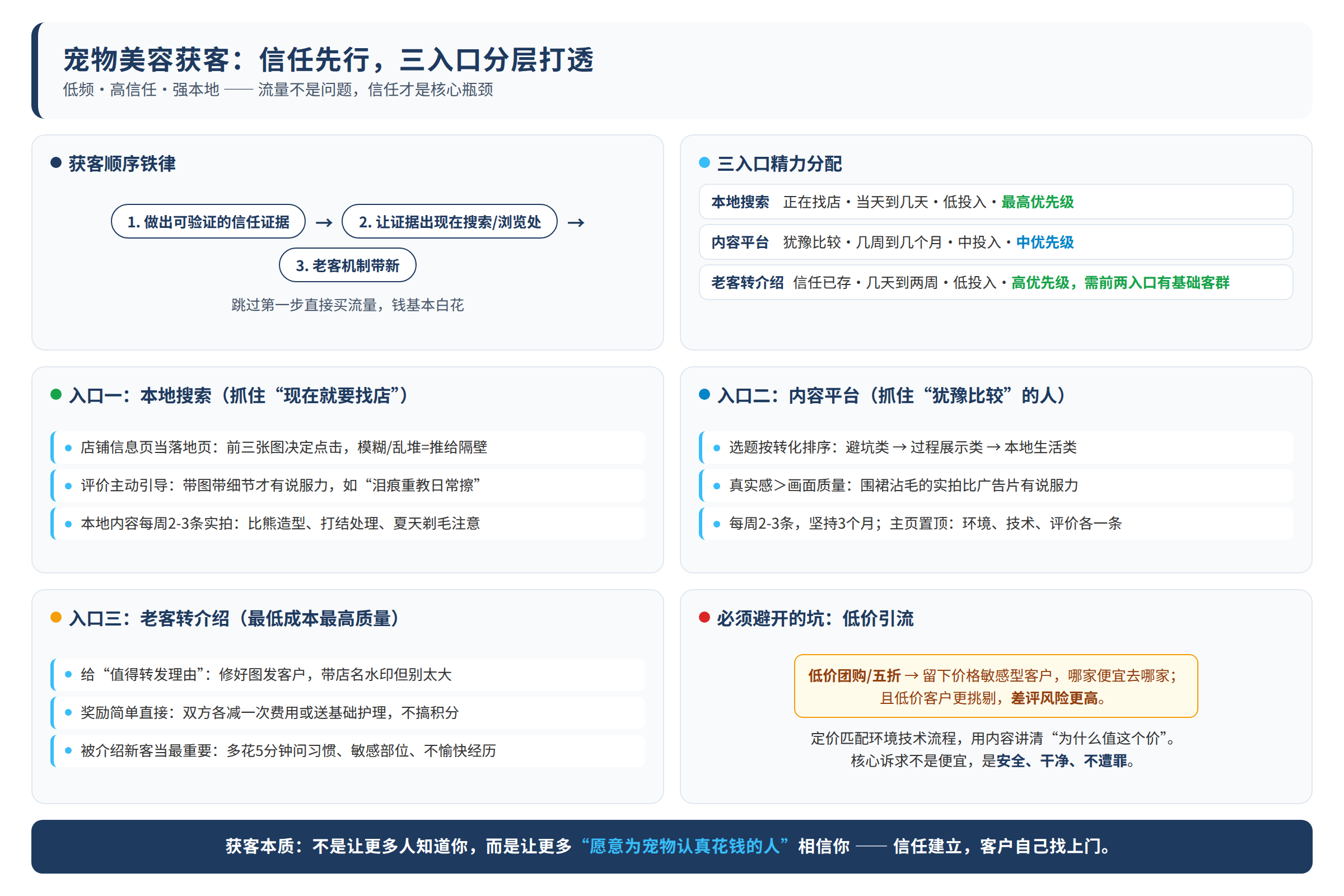 决策总结图：源文章中的对比维度、风险边界或行动要点