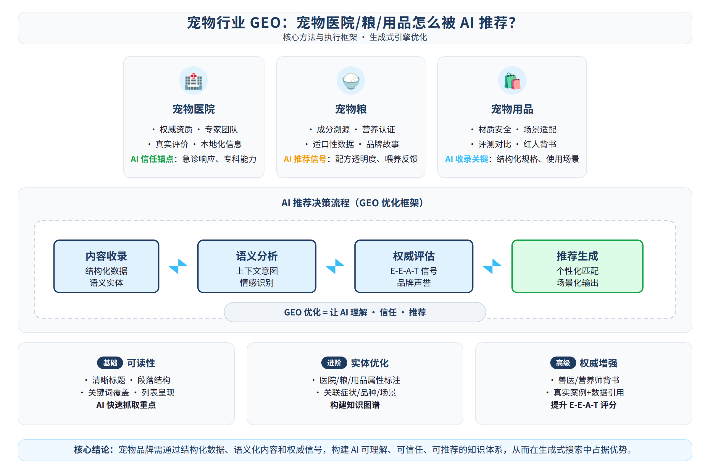 框架流程图:核心方法与执行框架