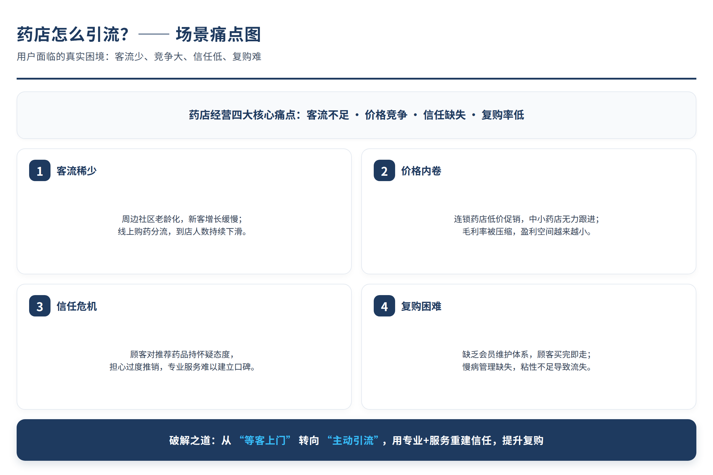 场景痛点图：用户面临的真实困境