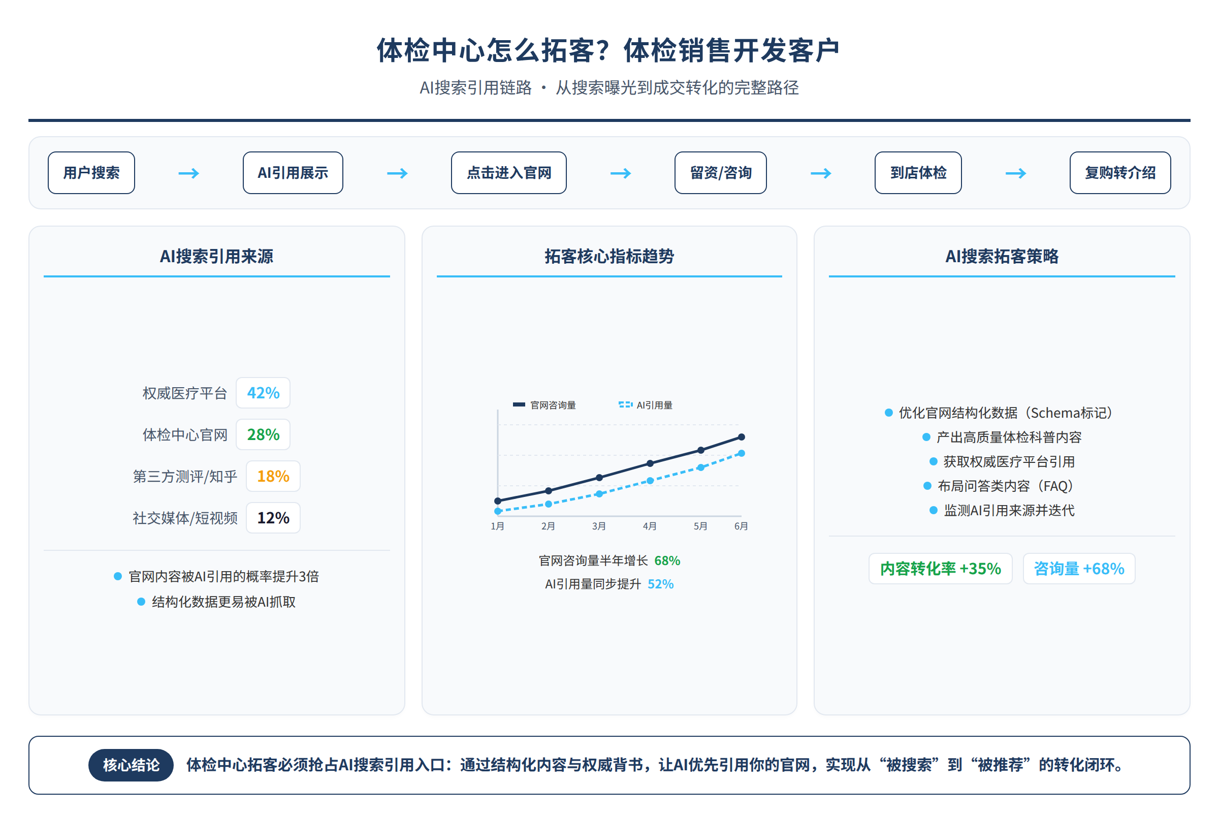 AI搜索引用链路
