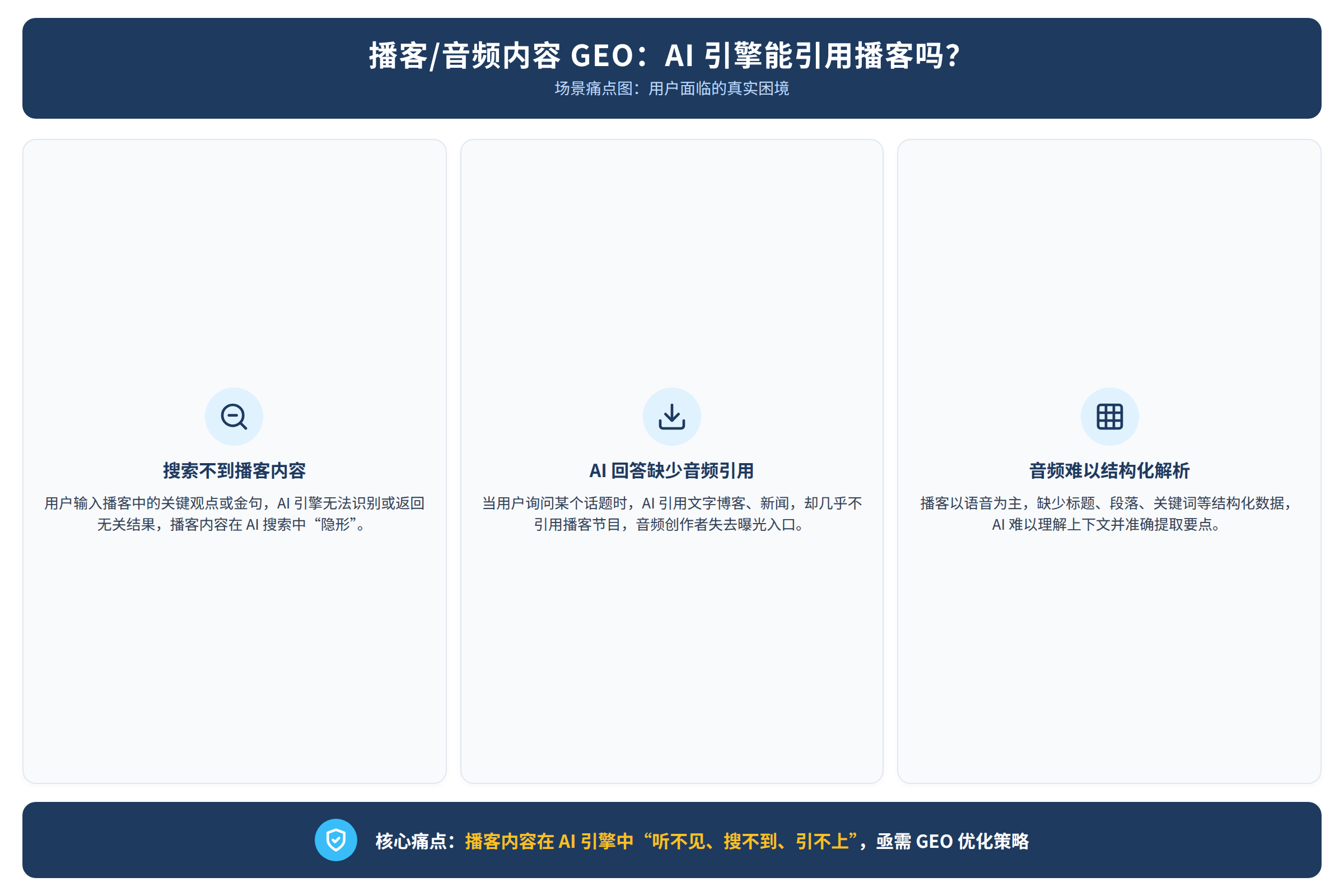 场景痛点图:用户面临的真实困境
