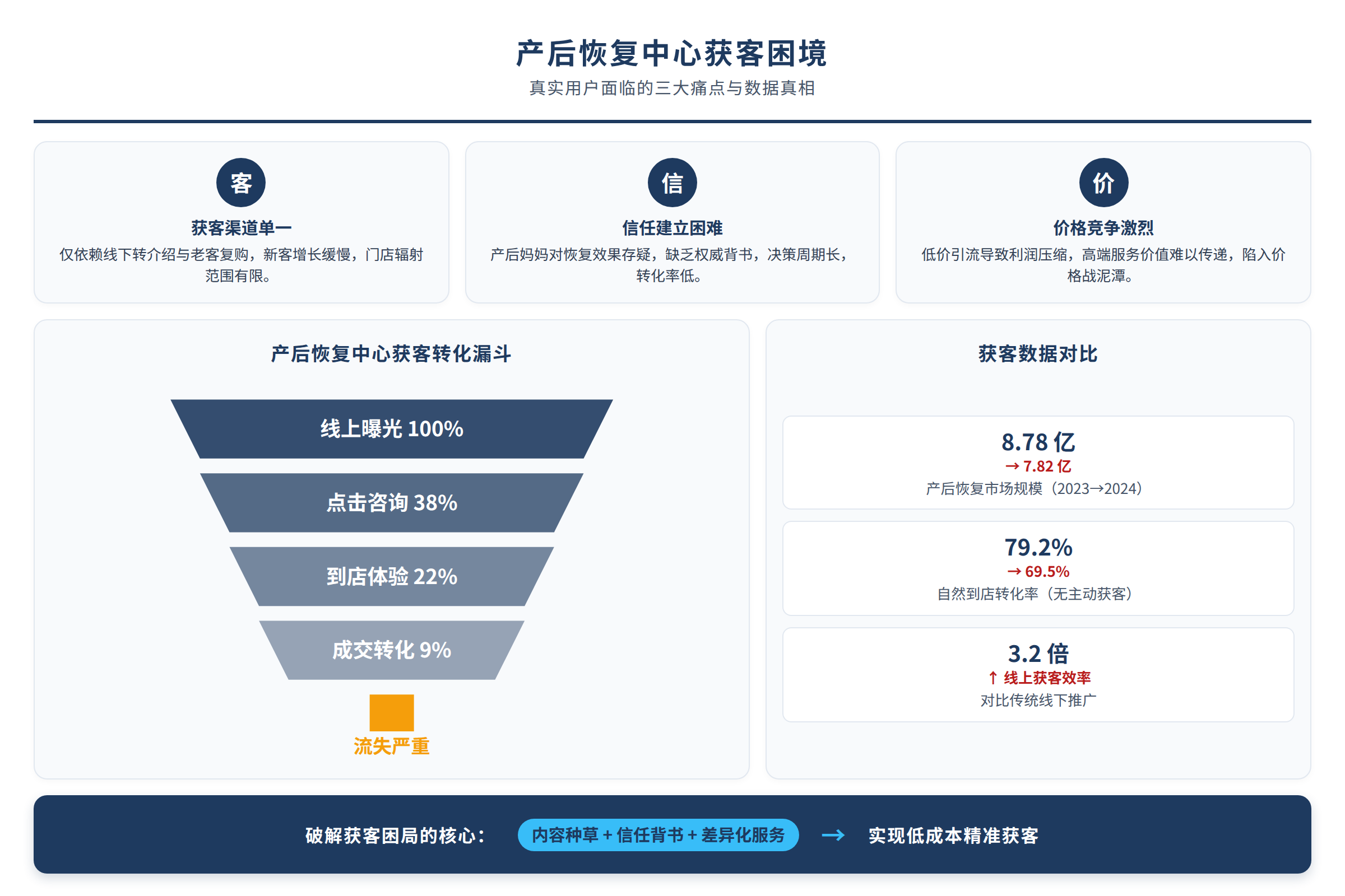 场景痛点图:用户面临的真实困境