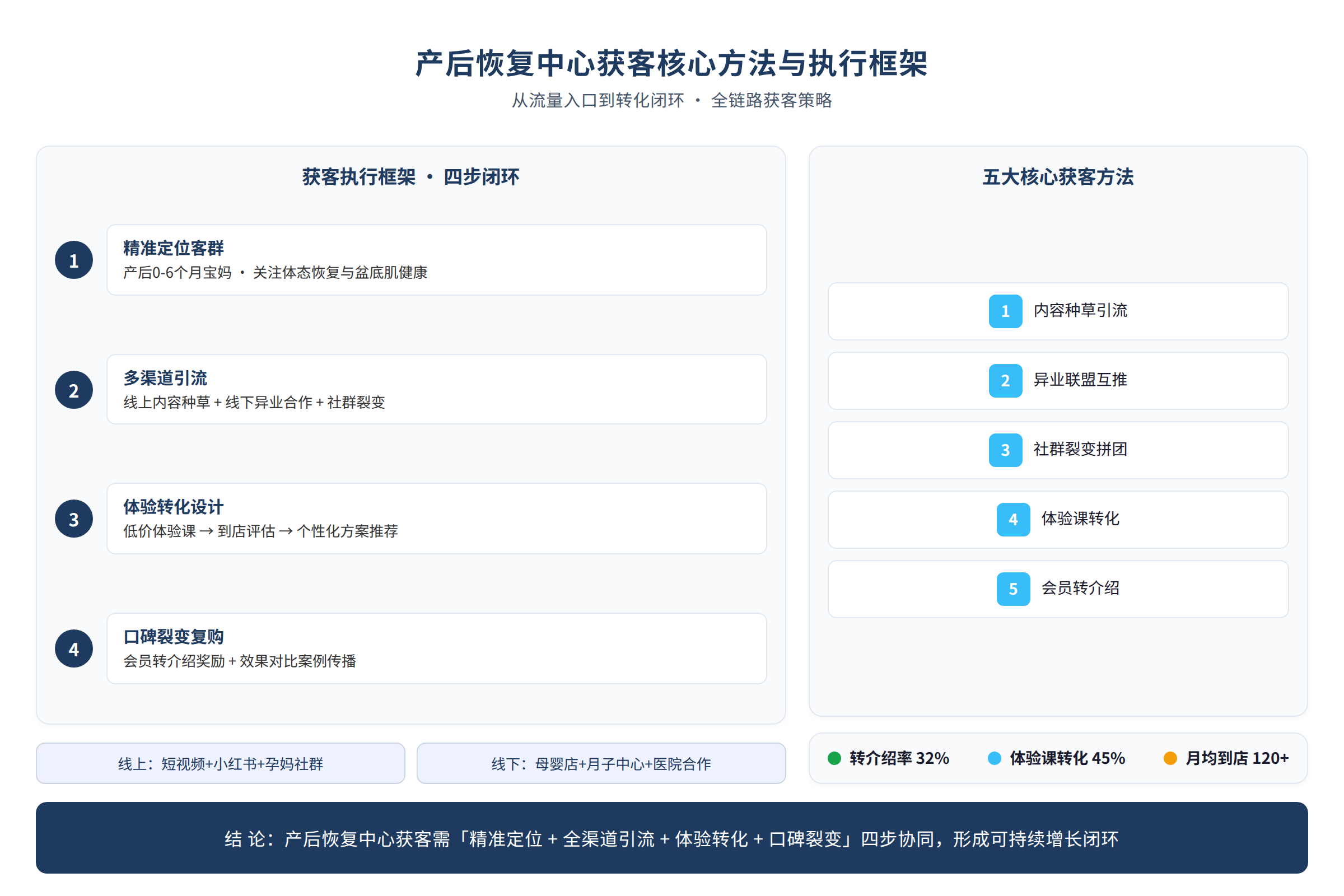 框架流程图:核心方法与执行框架