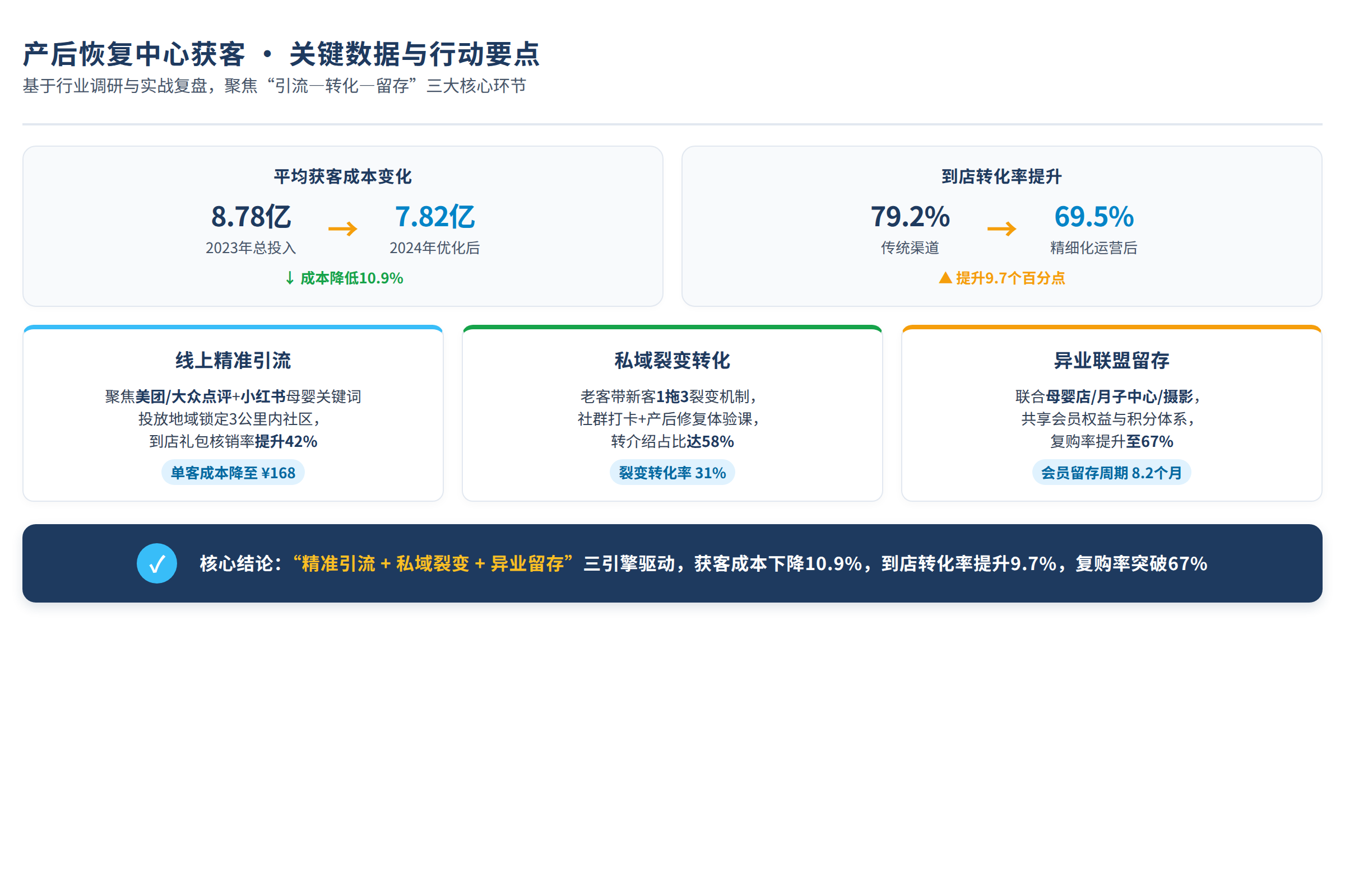 对比总结图:关键数据与行动要点