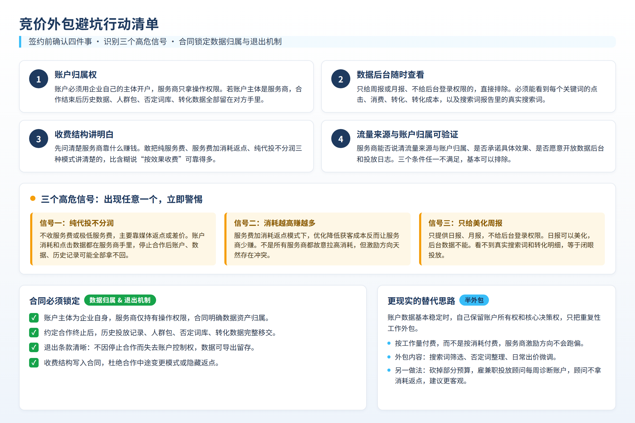 竞价外包避坑行动清单:签约前确认四件事,识别三个高危信号,合同锁定数据归属与退出机制