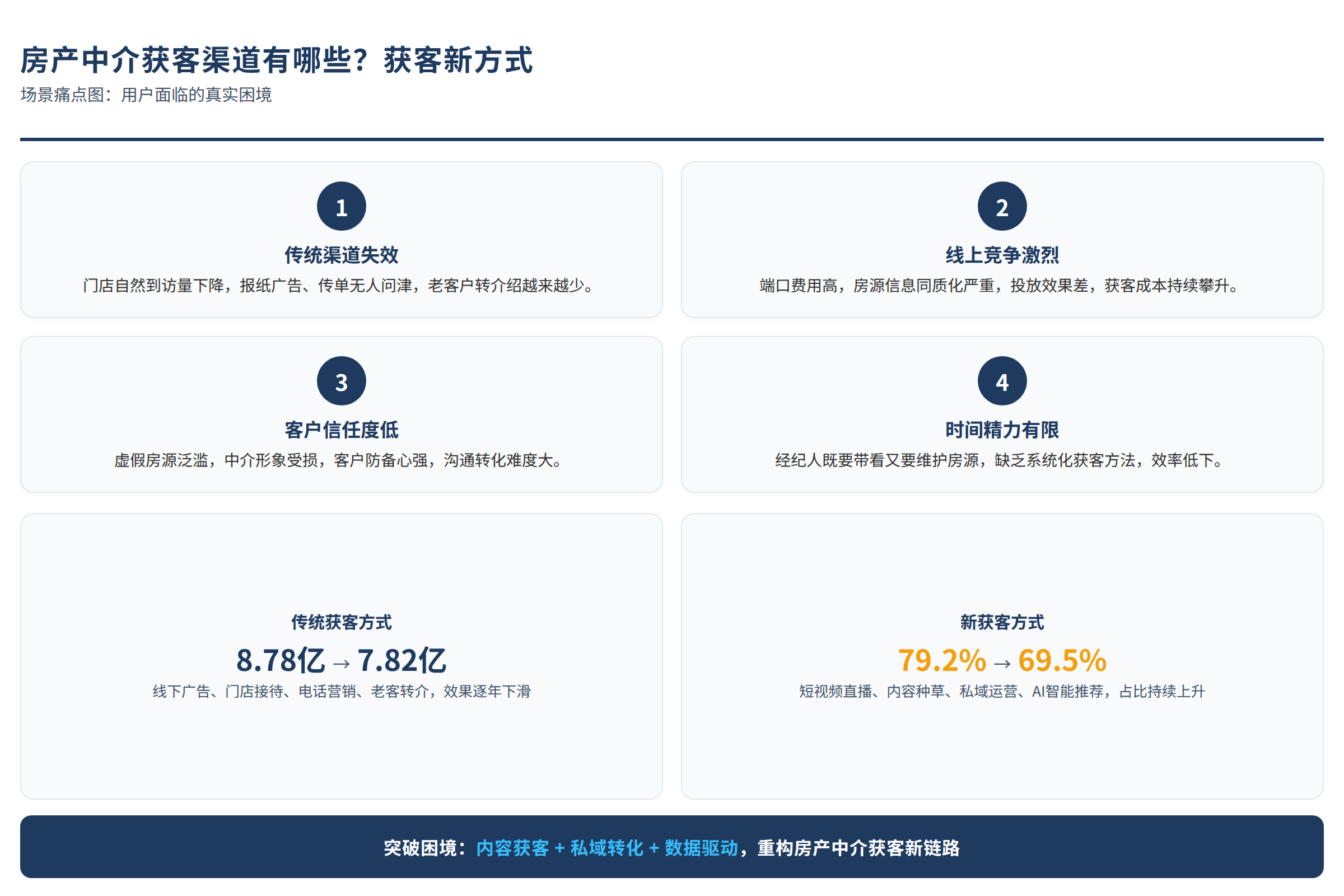 场景痛点图:用户面临的真实困境