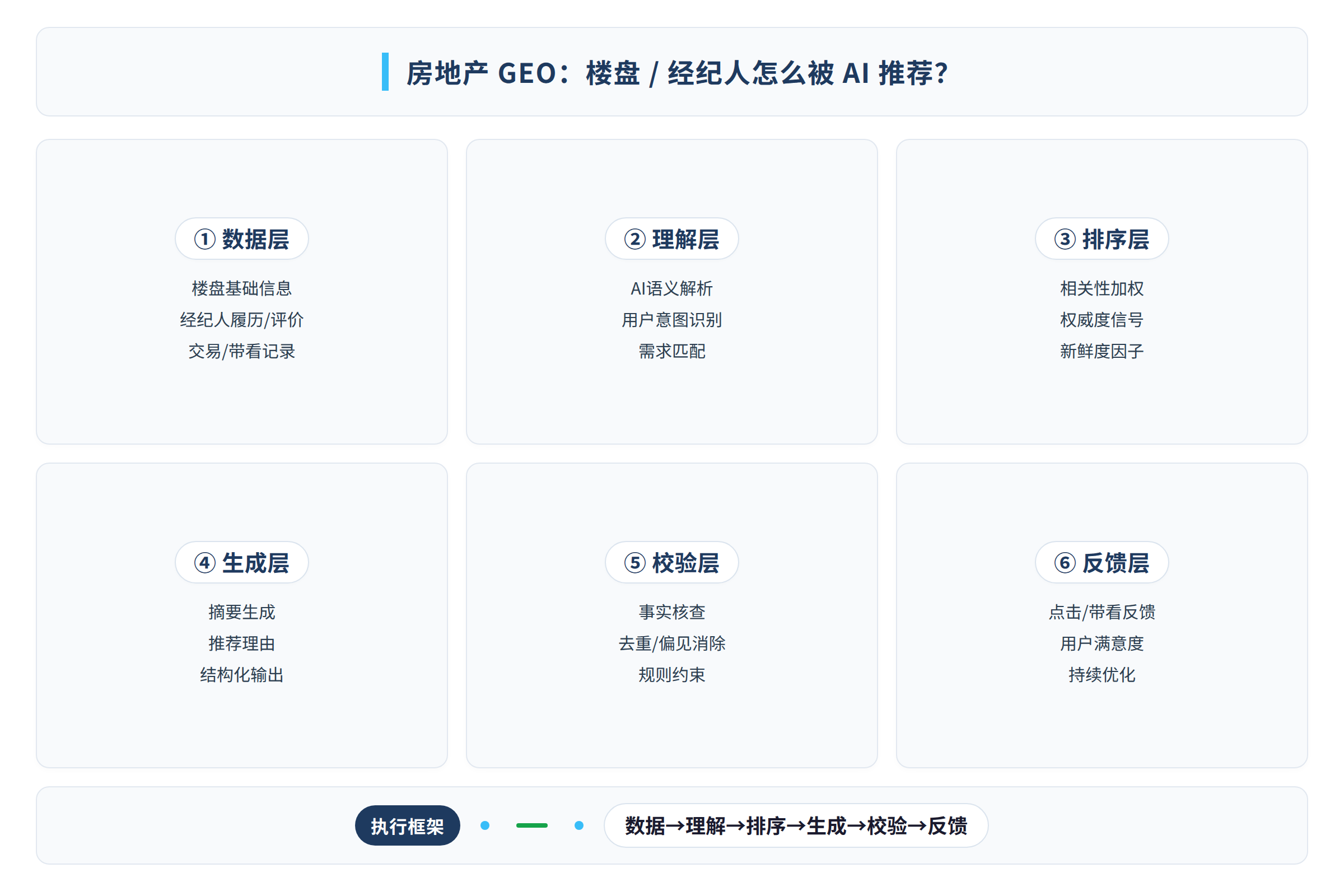 框架流程图:核心方法与执行框架