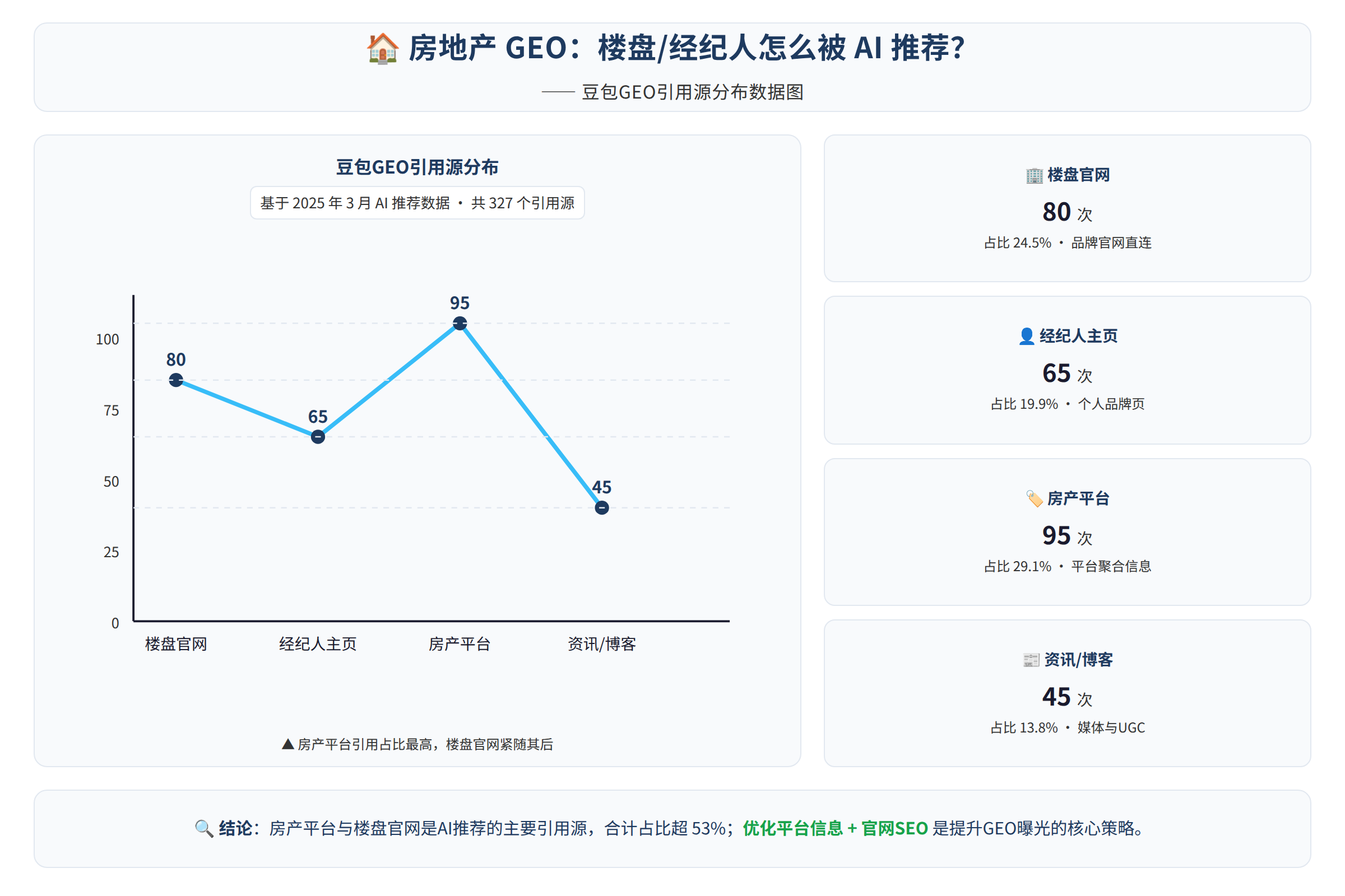豆包GEO引用源分布数据图