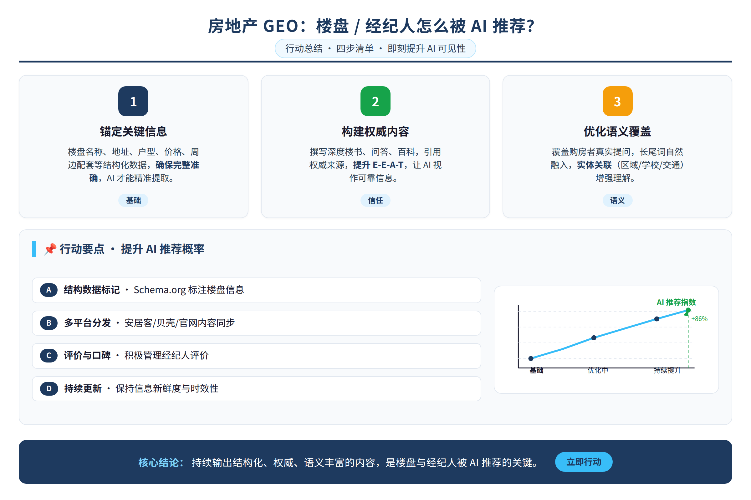行动总结图:行动清单与要点总结