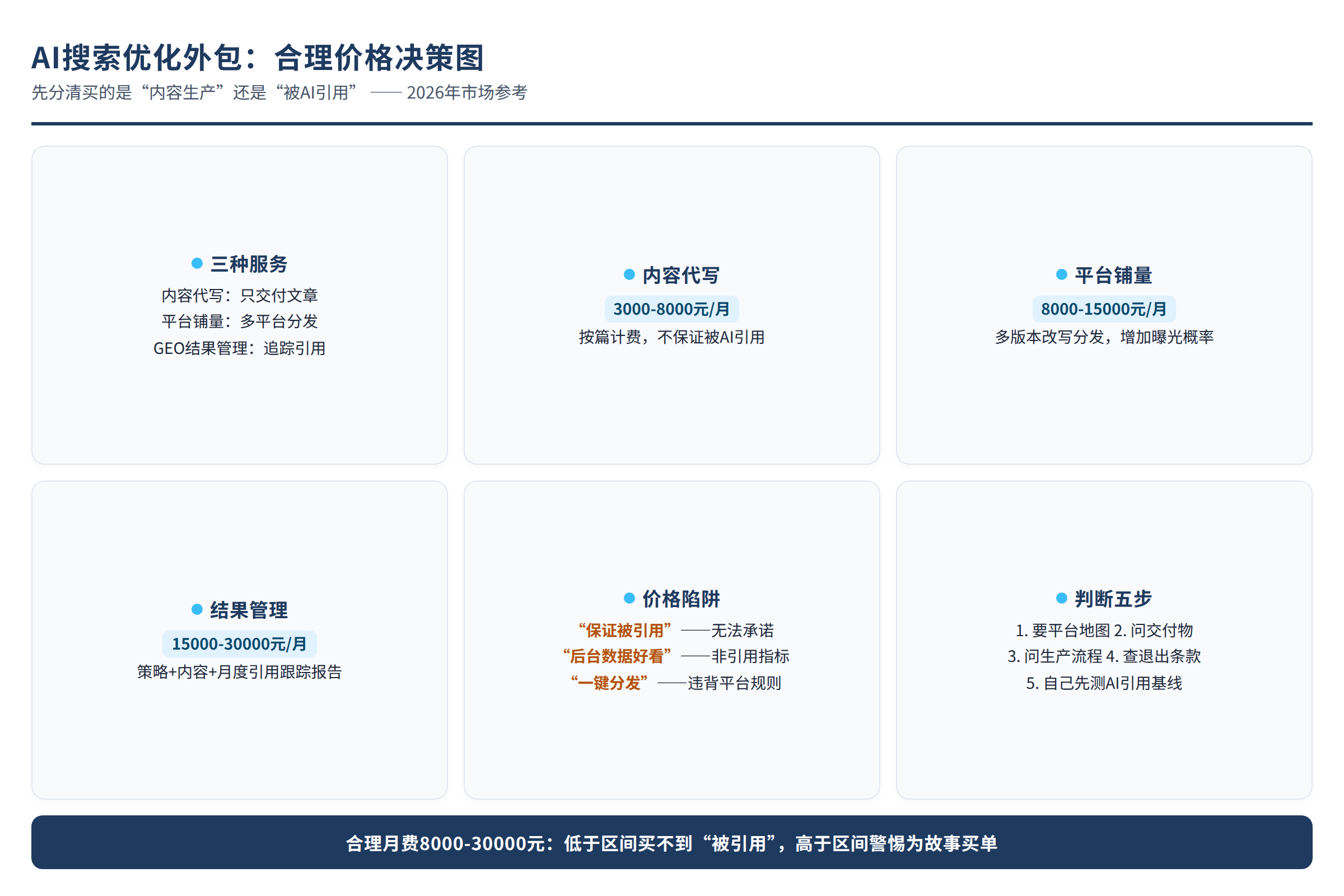决策总结图：源文章中的对比维度、风险边界或行动要点