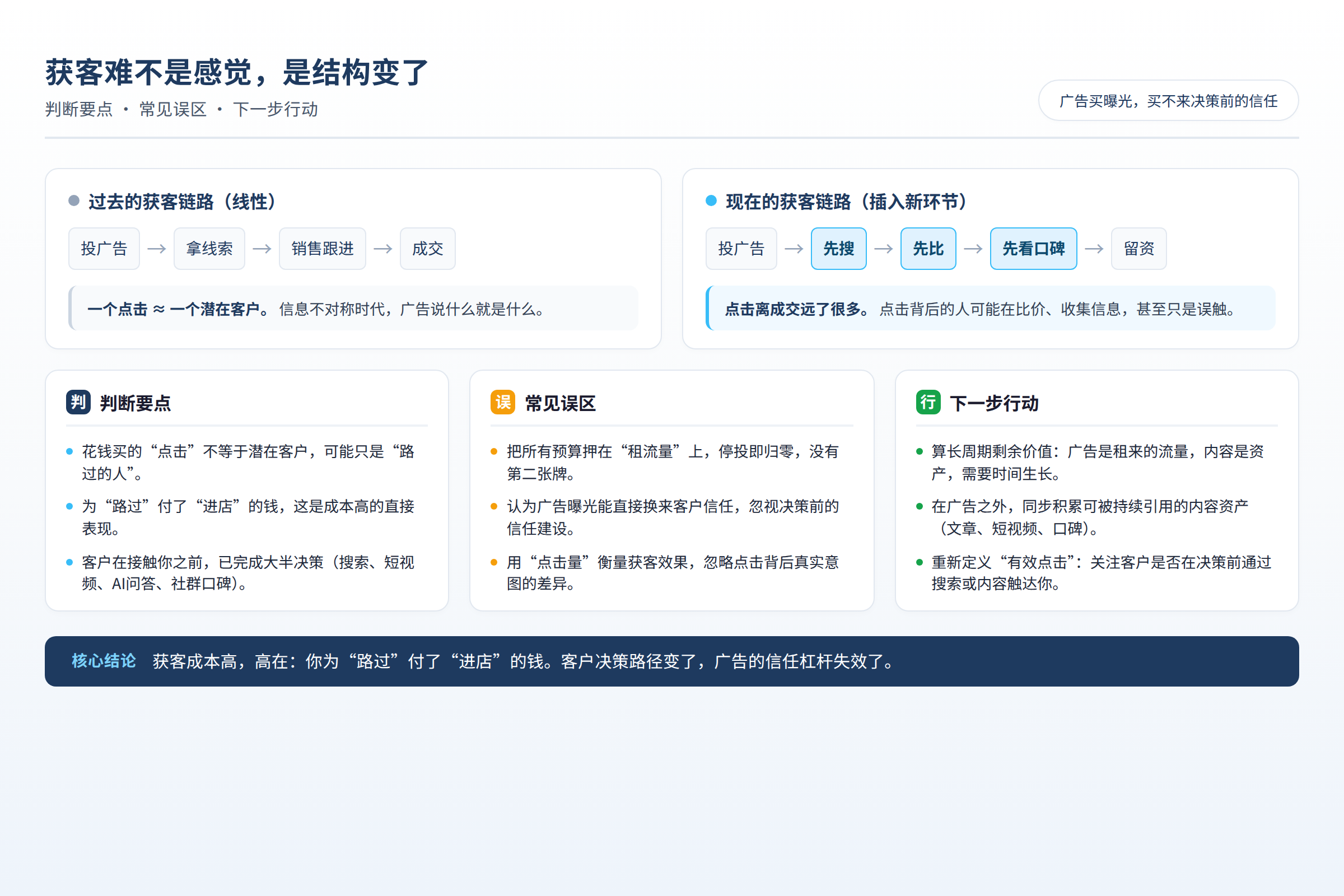 理解与行动图：判断要点、常见误区和下一步
