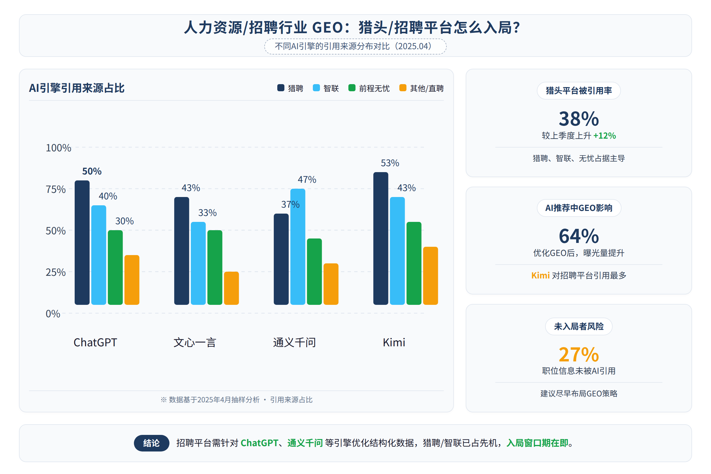 不同AI引擎的引用来源分布对比