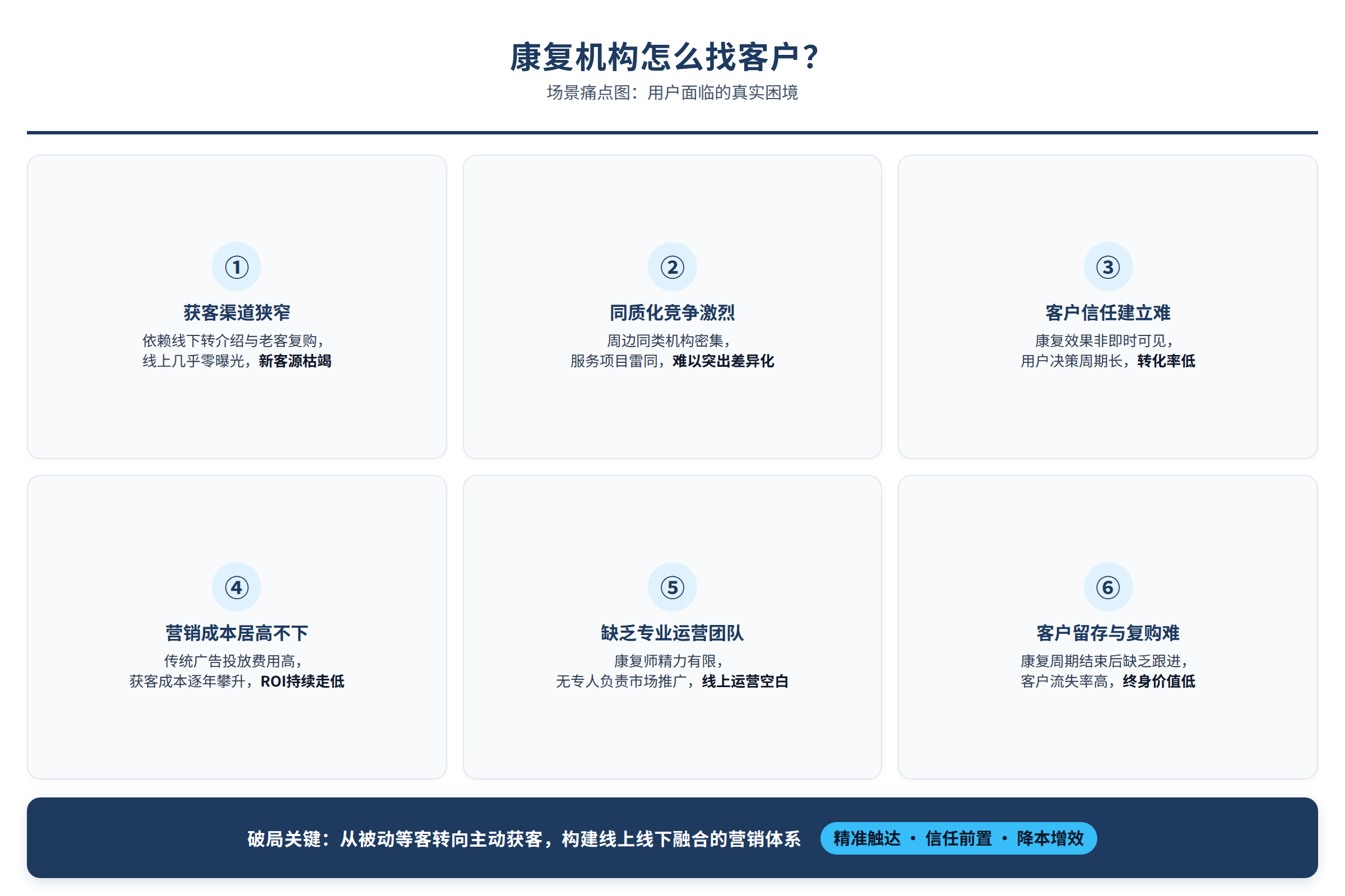场景痛点图:用户面临的真实困境