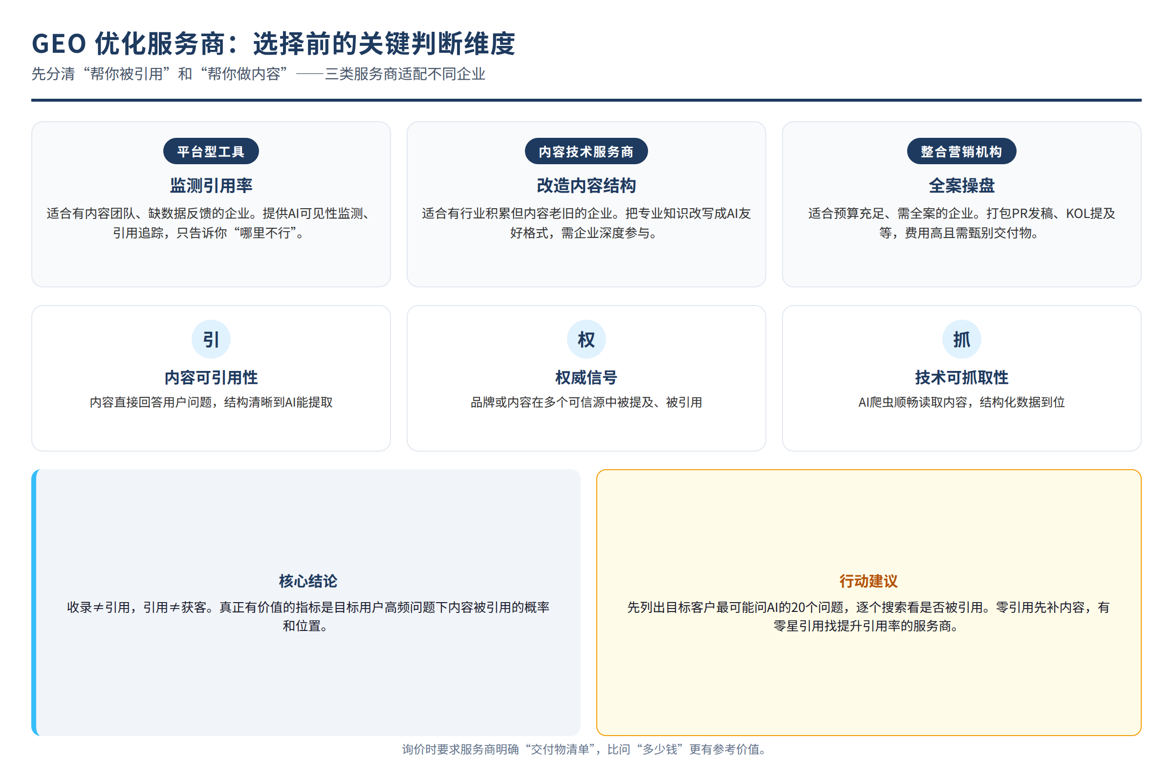 评测问题示意图:选择前的关键判断维度(非真实客户案例)