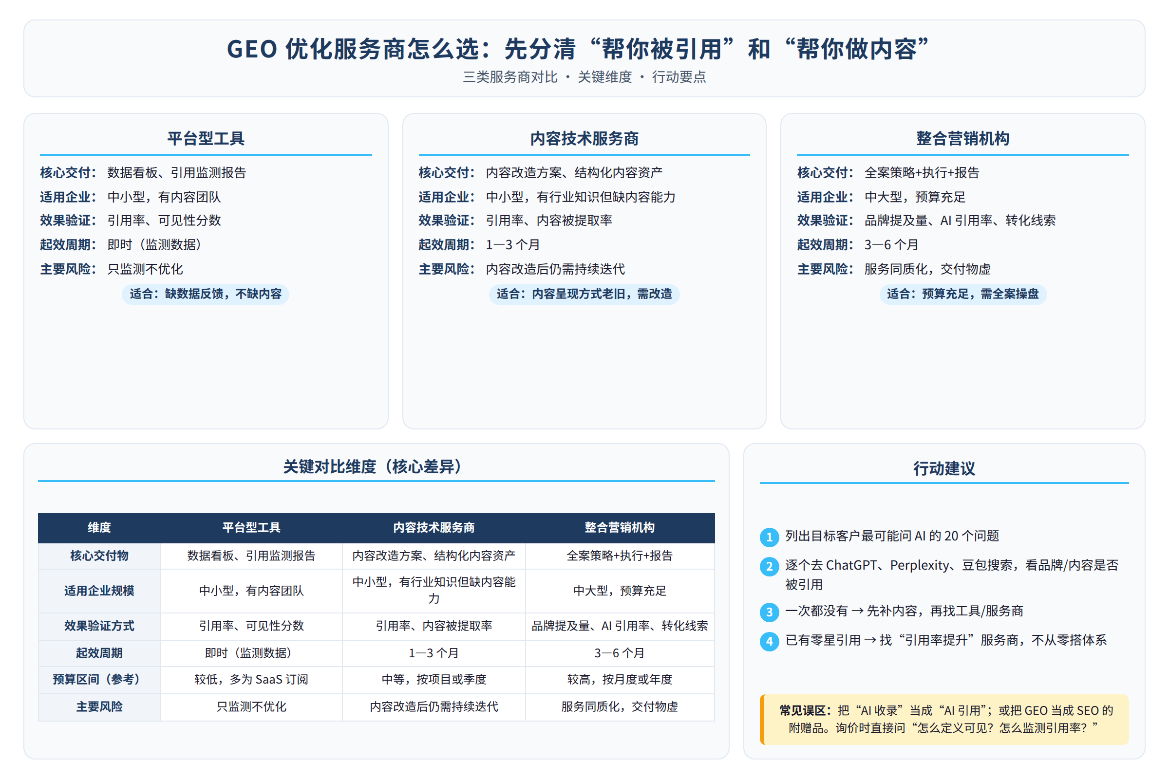 对比决策图:源文章中的比较维度、适用边界和行动要点