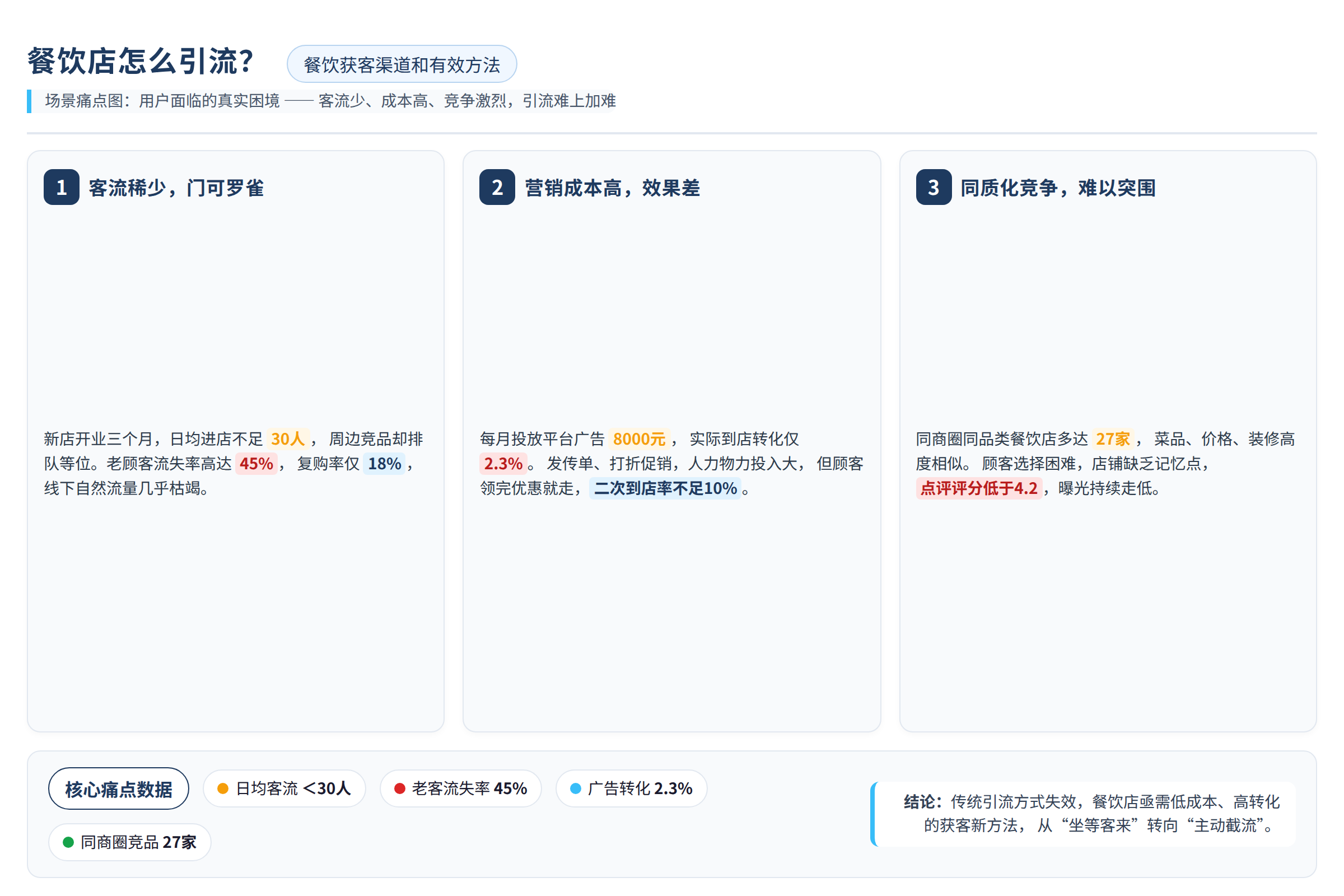 场景痛点图:用户面临的真实困境