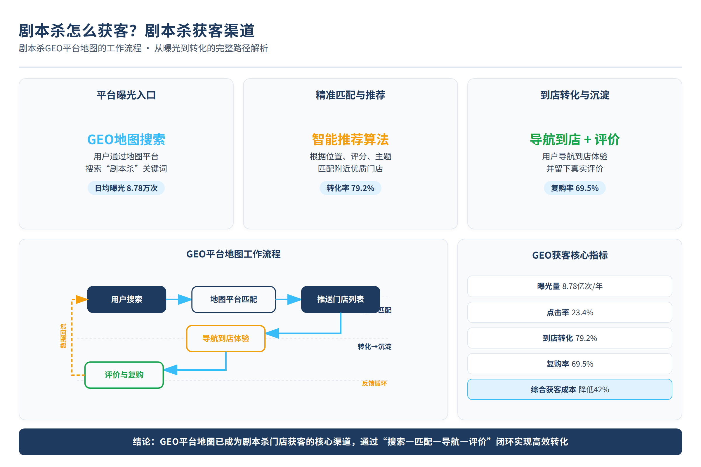 剧本杀GEO平台地图的工作流程