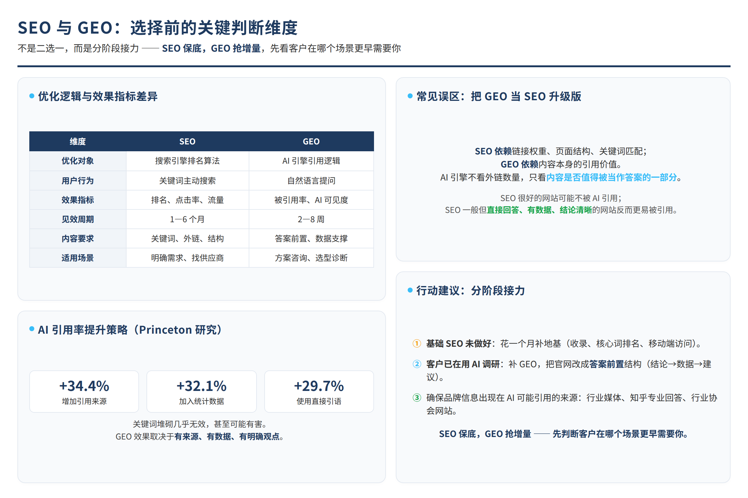 评测问题示意图:选择前的关键判断维度(非真实客户案例)