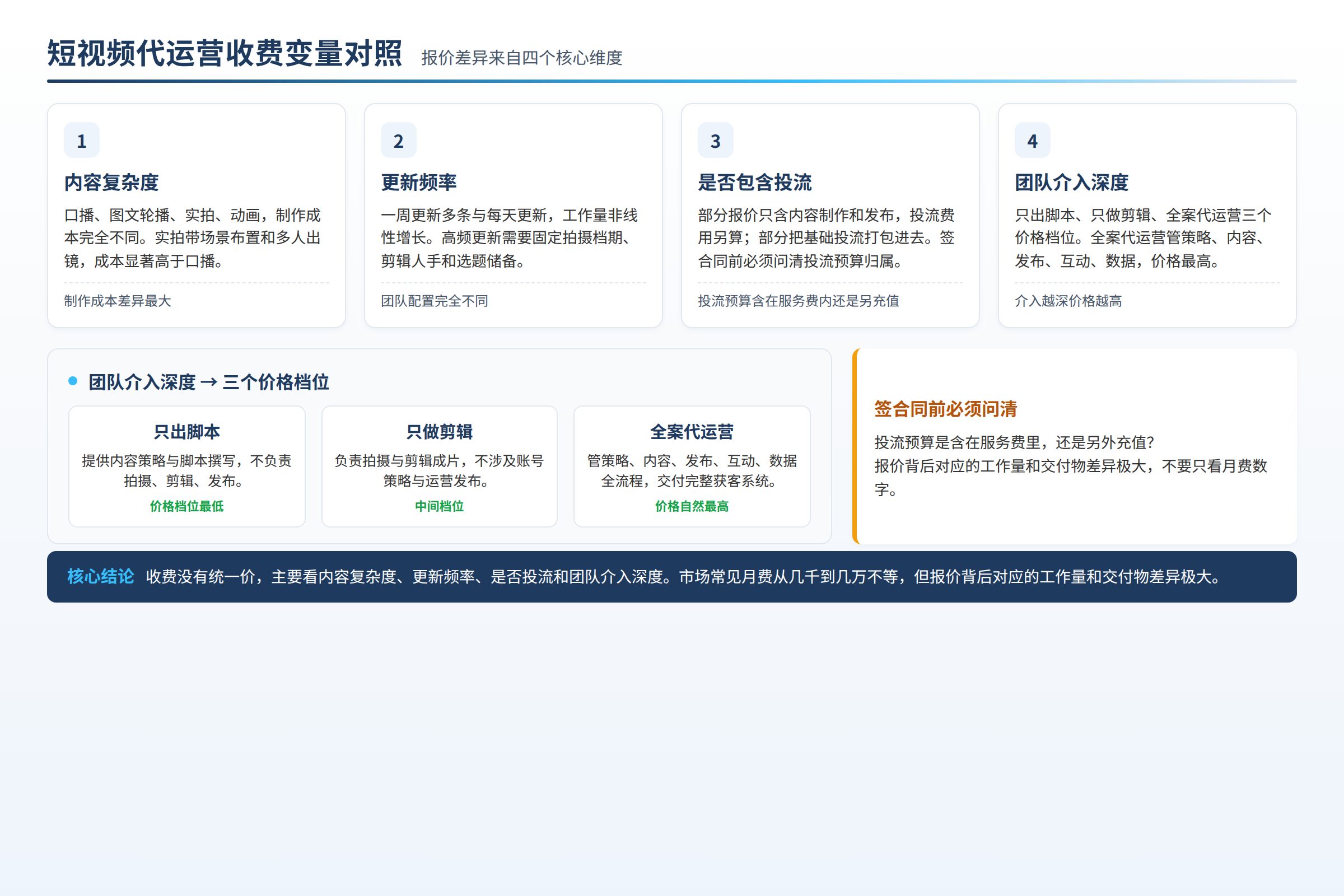 短视频代运营服务内容与收费变量对照