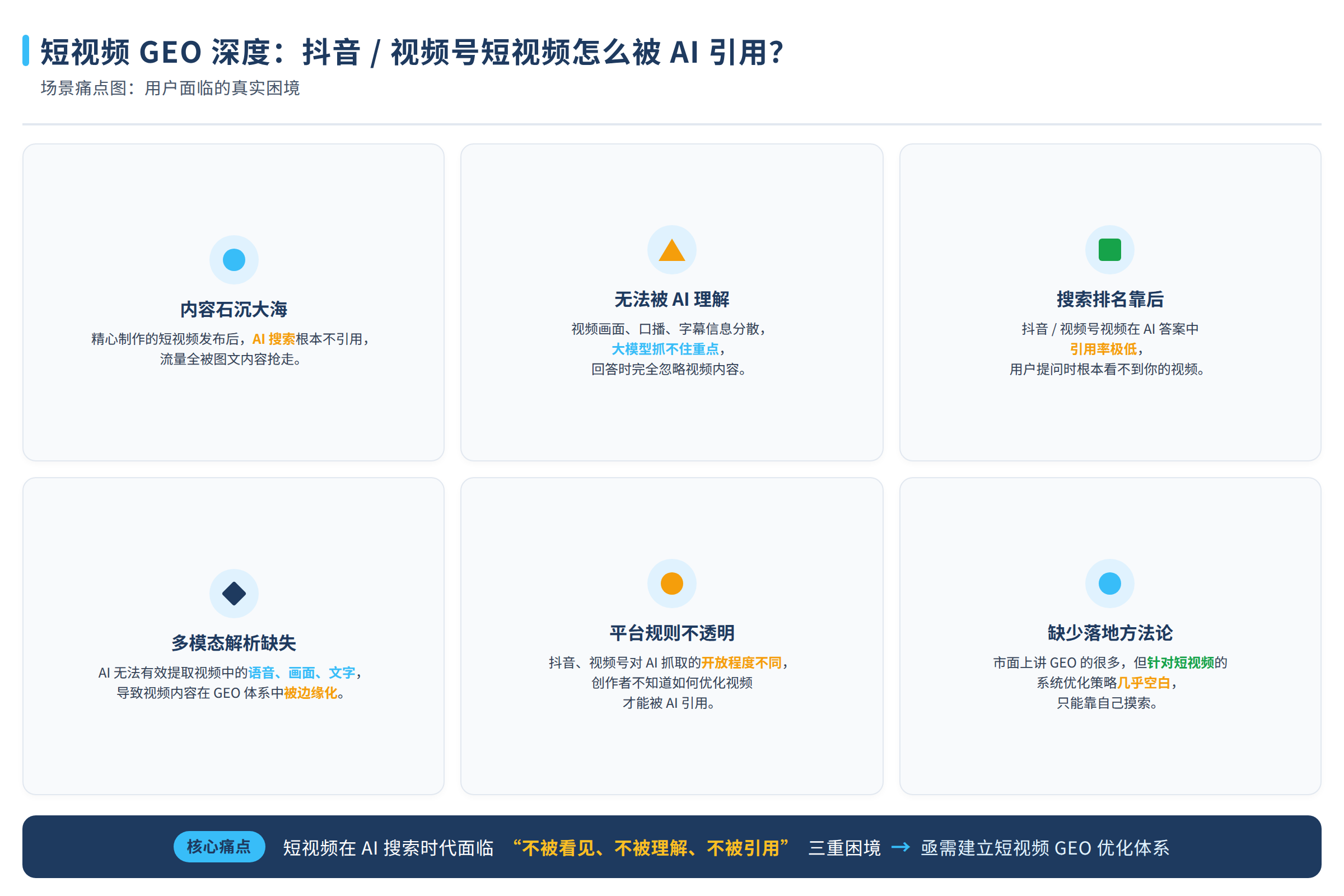 场景痛点图：用户面临的真实困境