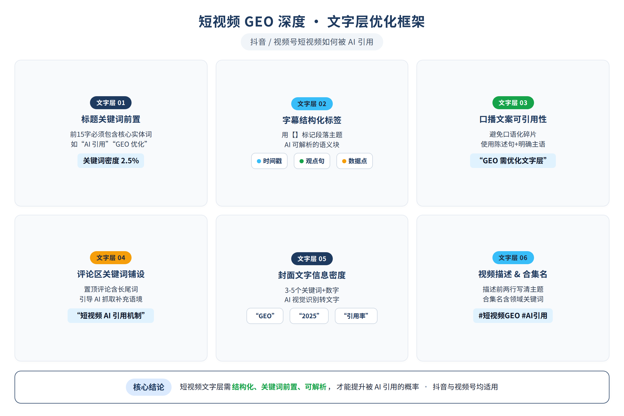 短视频文字层优化框架