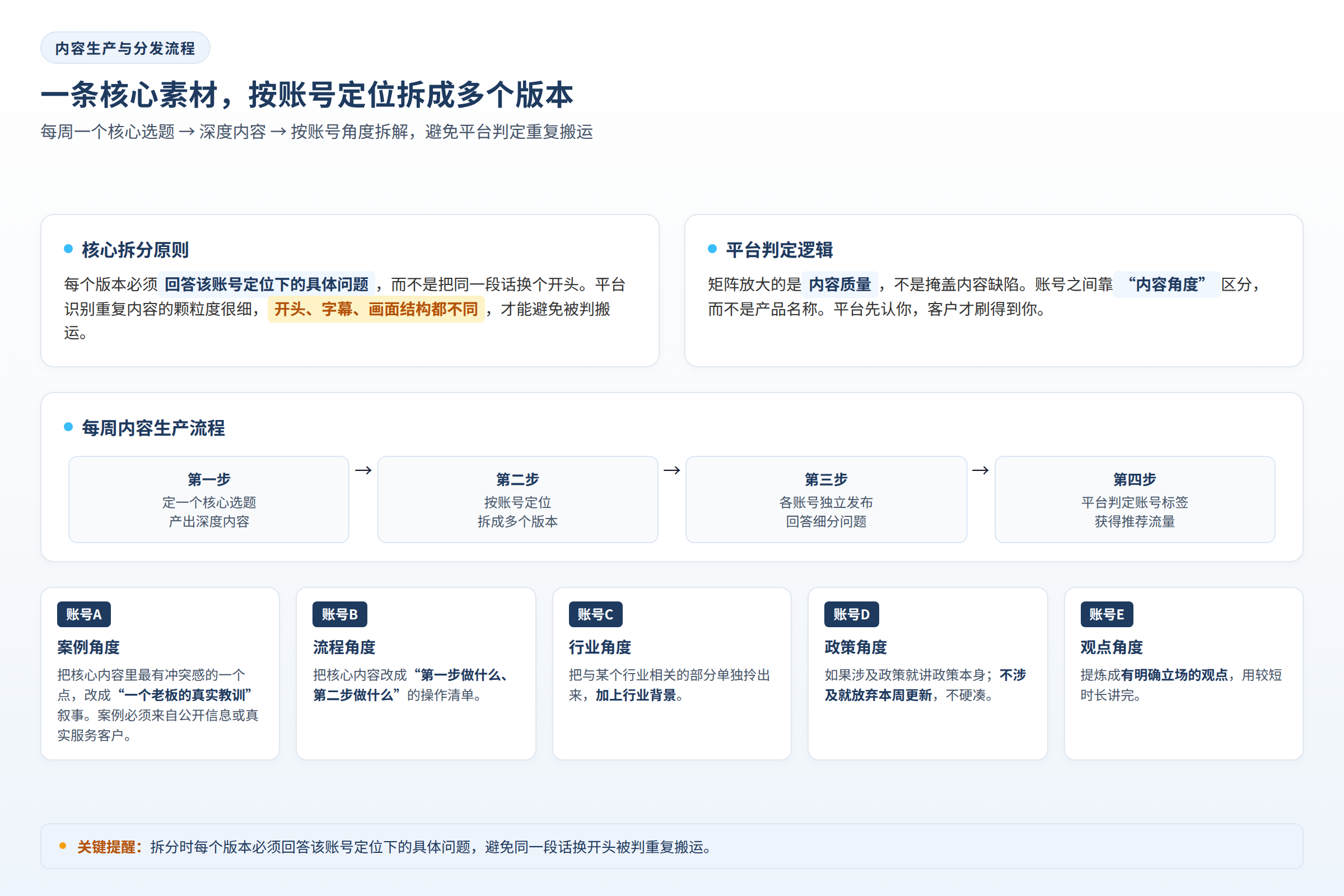 短视频矩阵内容生产与分发流程