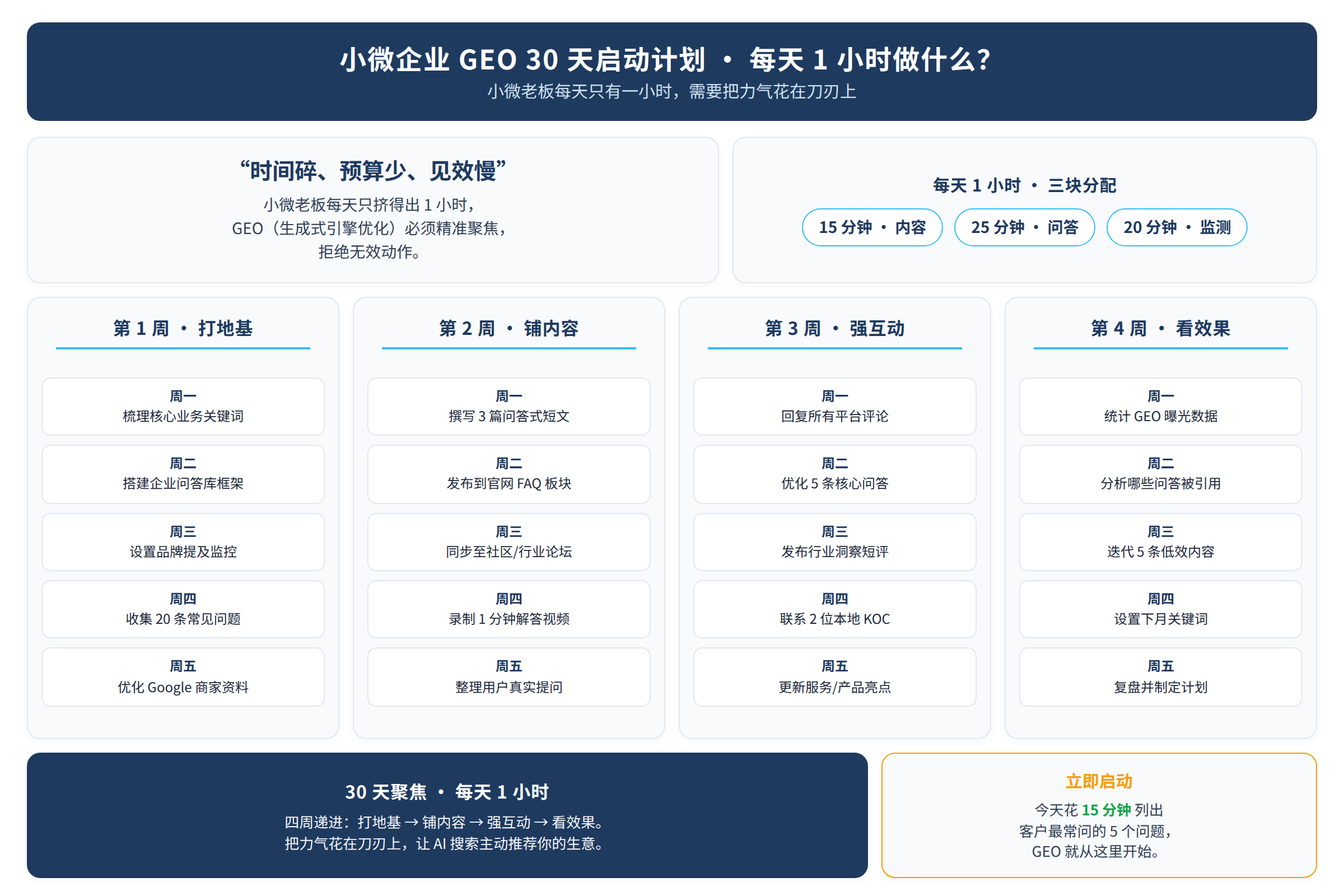 小微老板每天只有一小时,需要把力气花在刀刃上