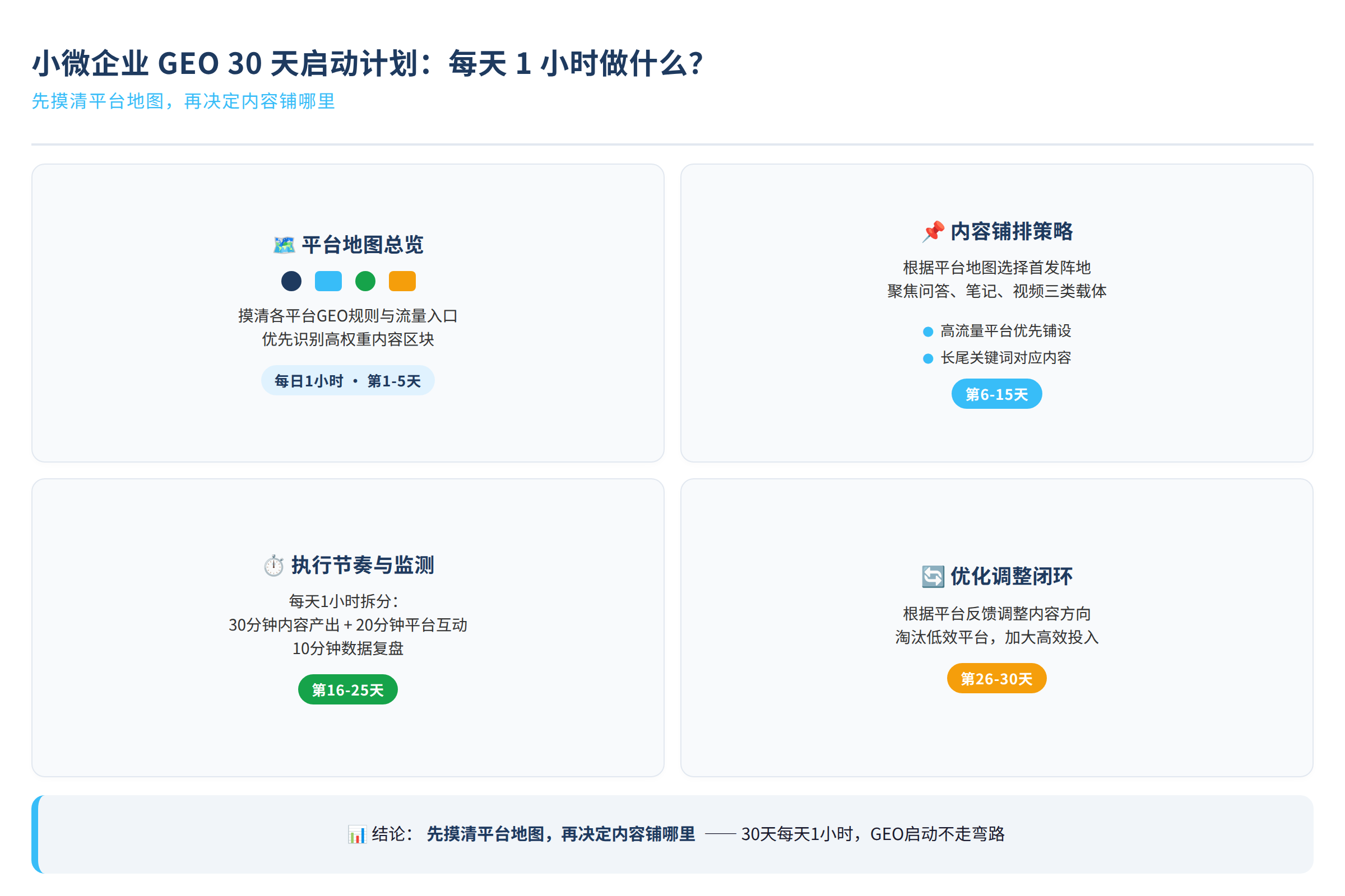 先摸清平台地图,再决定内容铺哪里