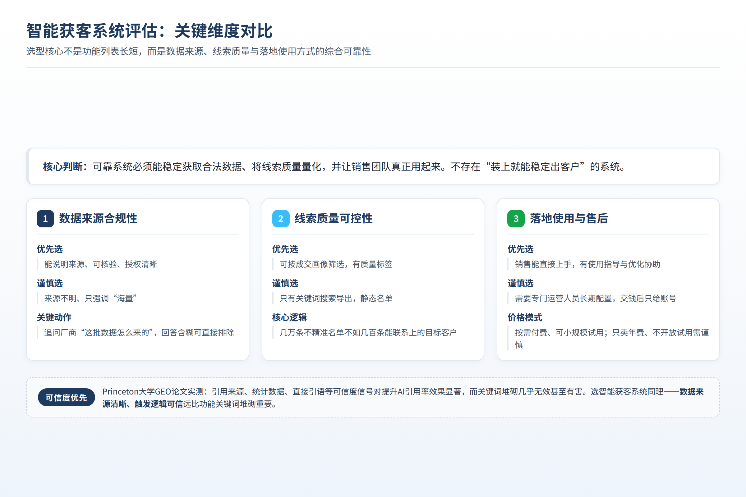智能获客系统评估关键维度对比