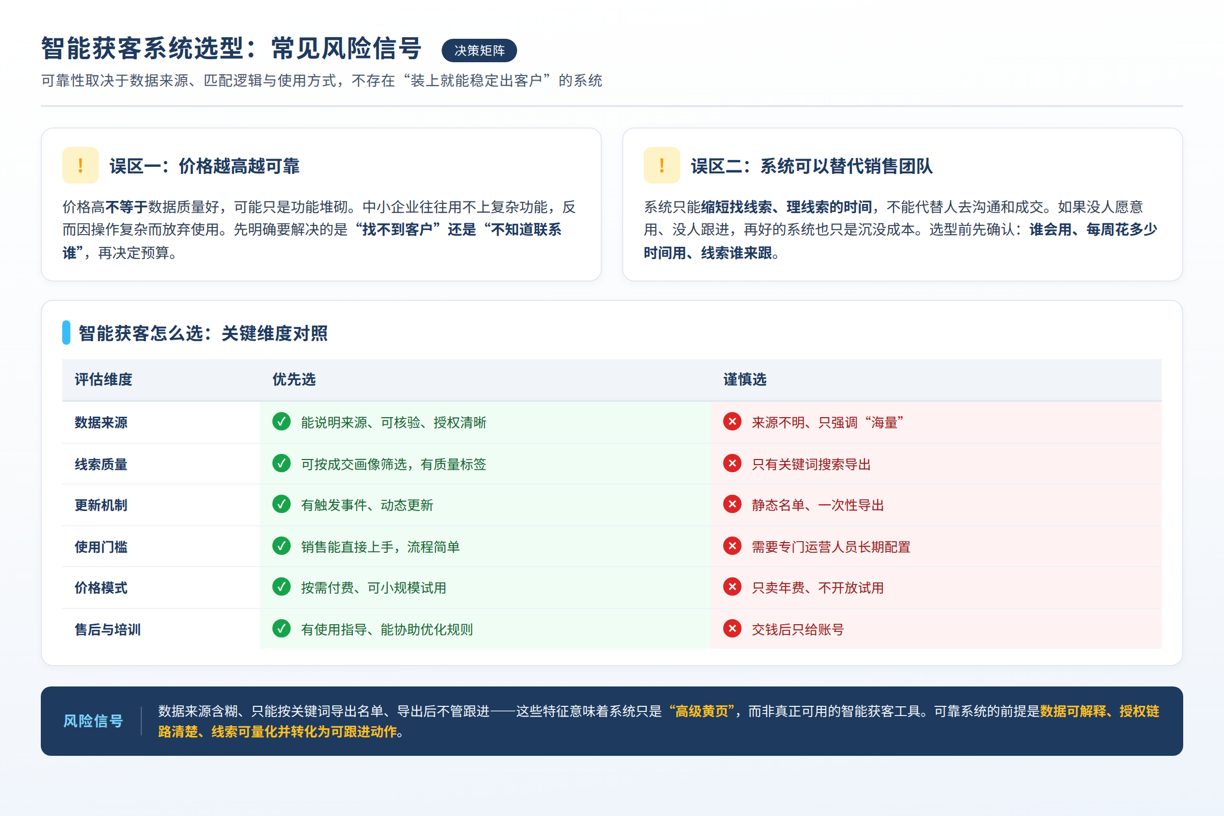 智能获客系统选型常见风险信号