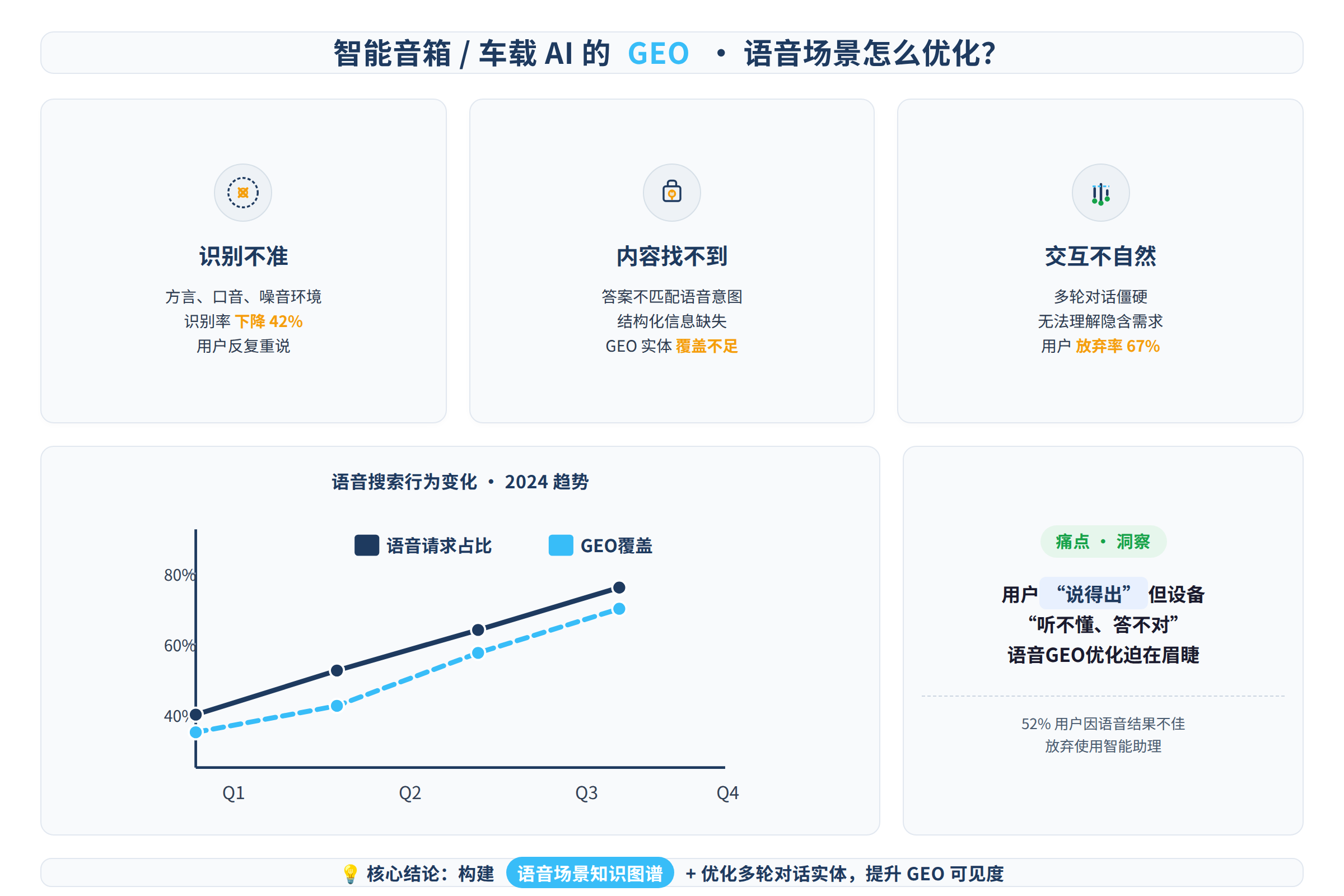 场景痛点图:用户面临的真实困境