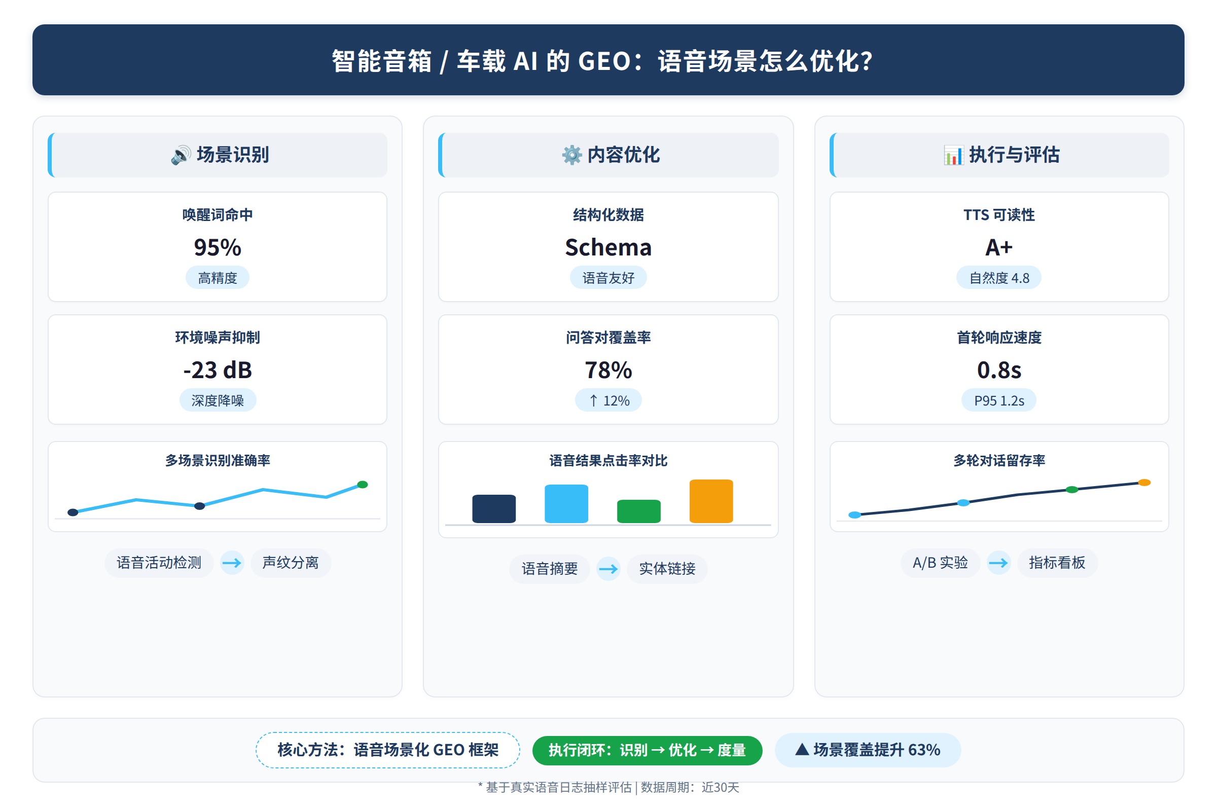 框架流程图:核心方法与执行框架