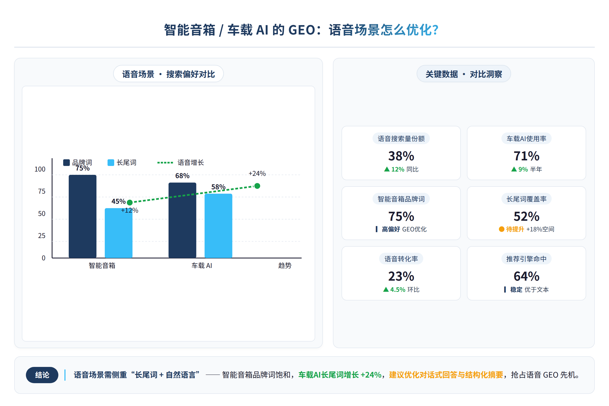 对比数据图:关键数据与对比