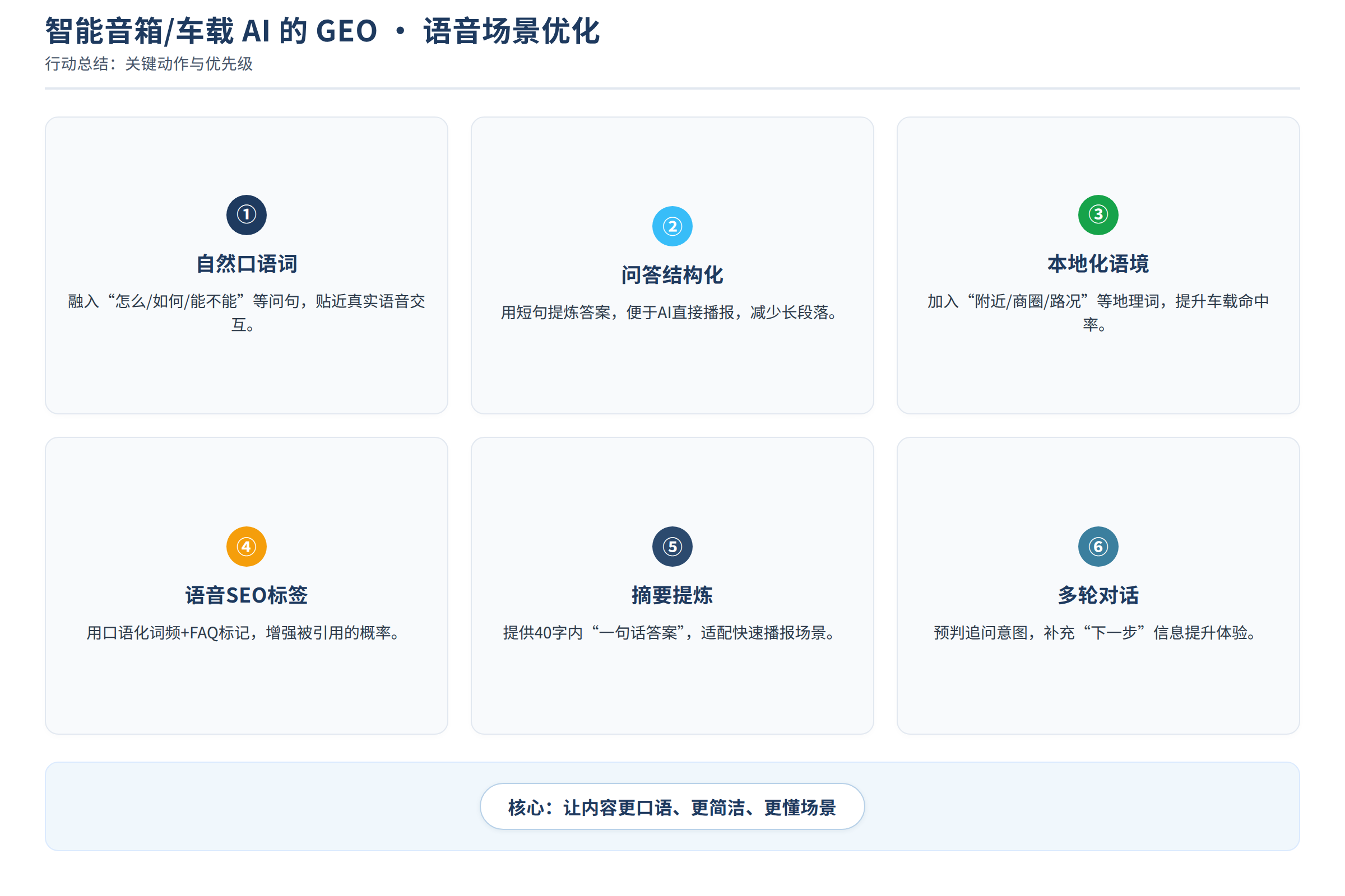 行动总结图:行动清单与要点总结