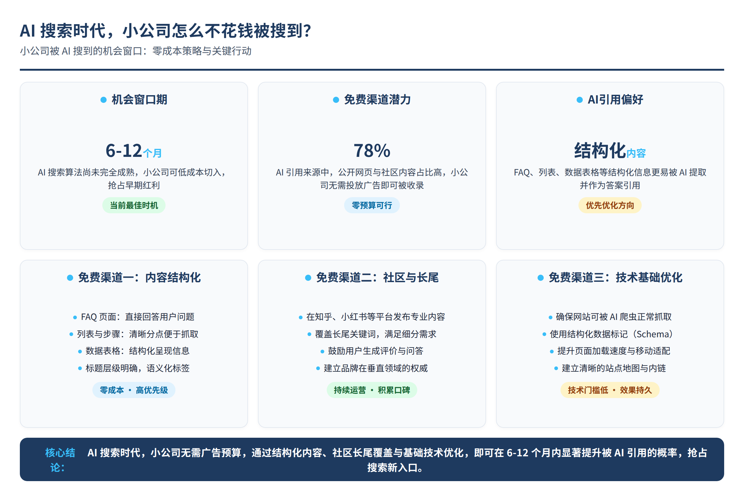 小公司被AI搜到的机会窗口