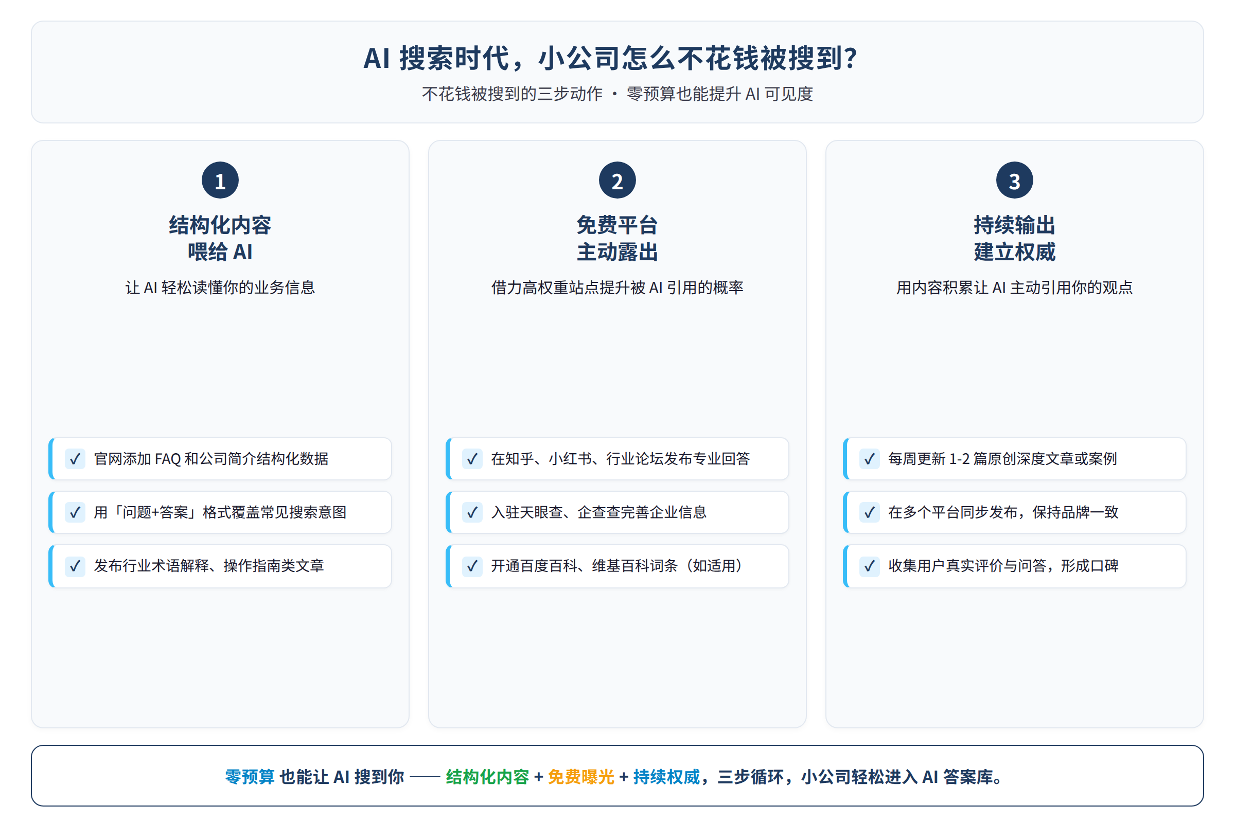 不花钱被搜到的三步动作