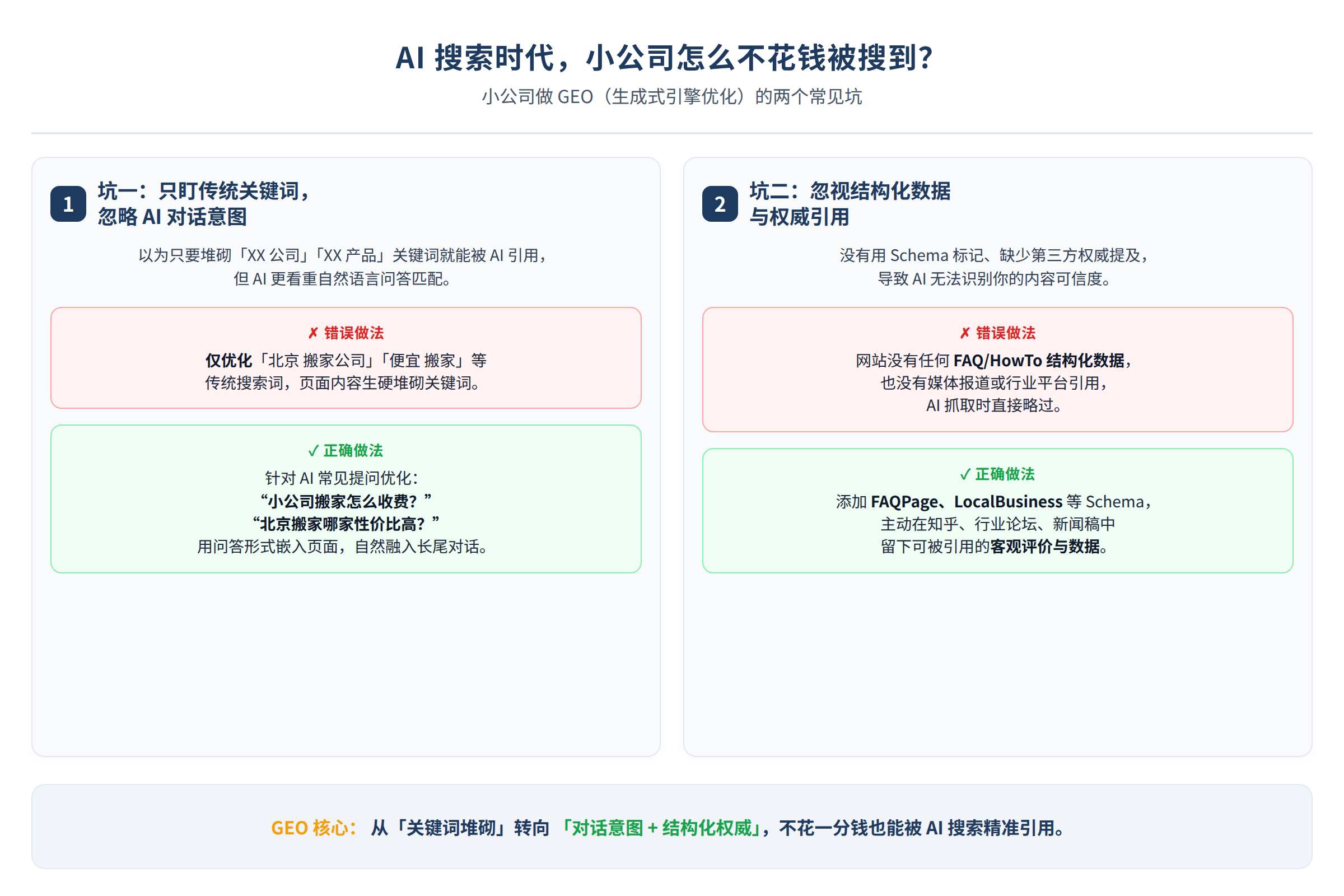 小公司做GEO的两个常见坑