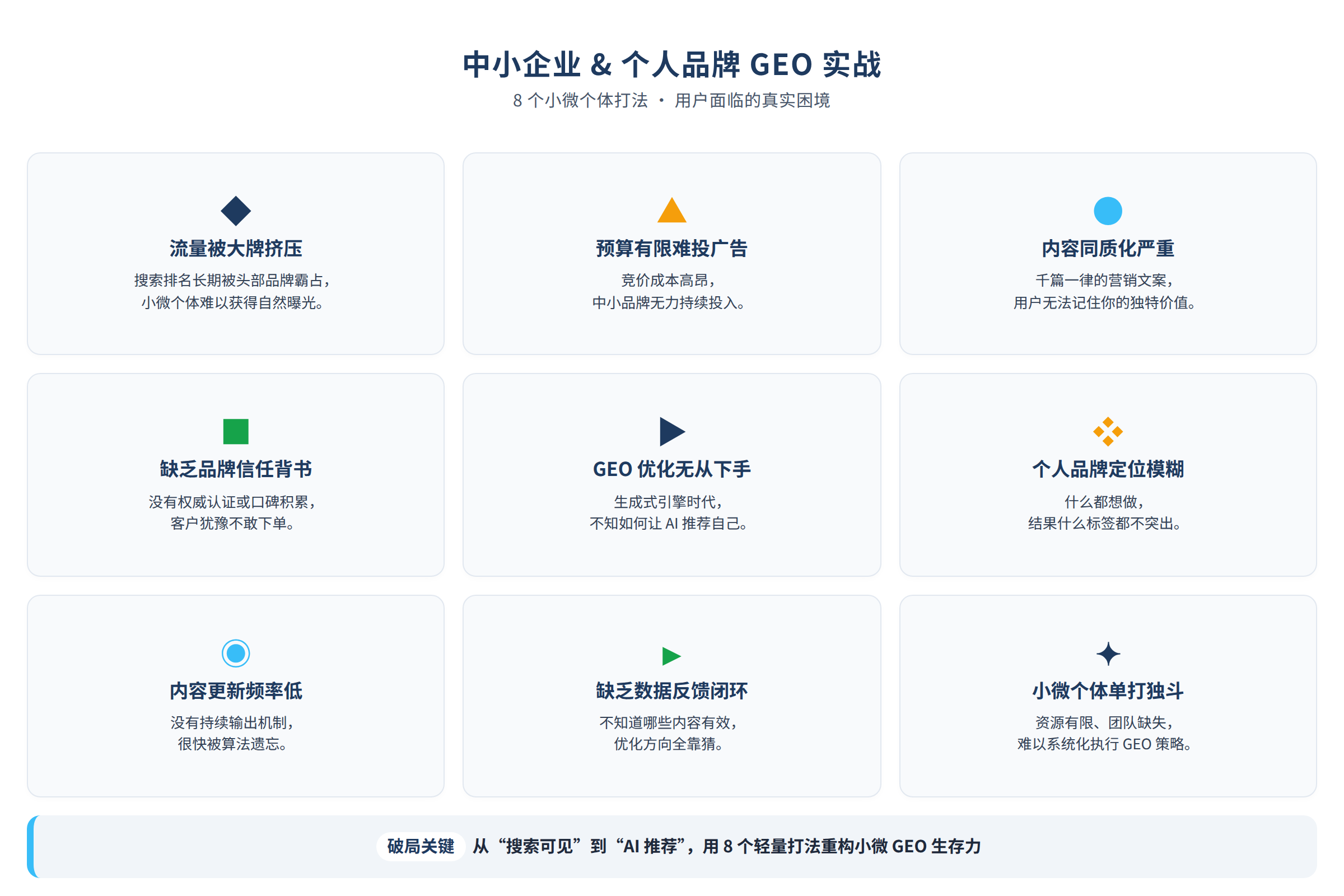 场景痛点图:用户面临的真实困境