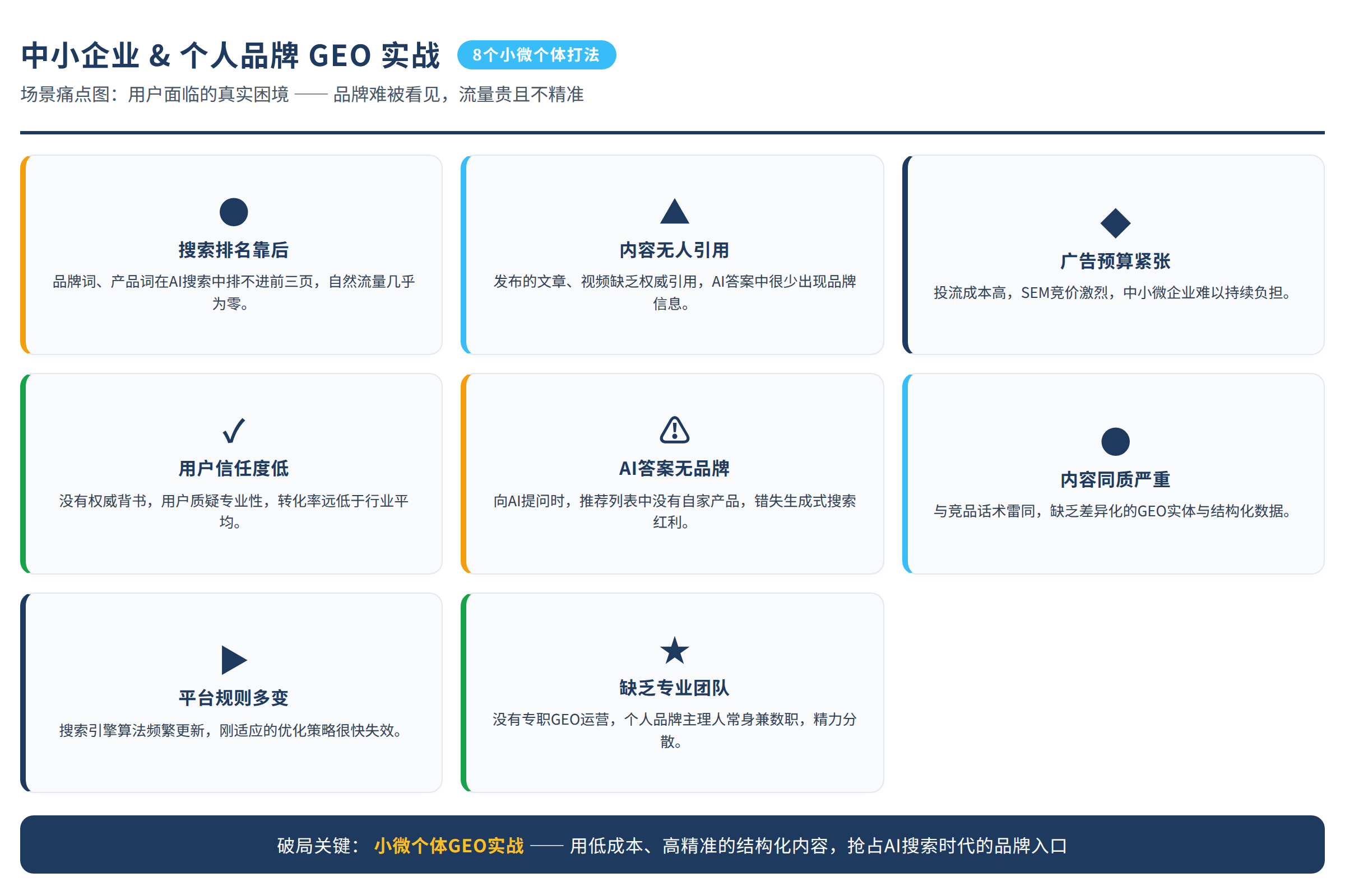 场景痛点图:用户面临的真实困境