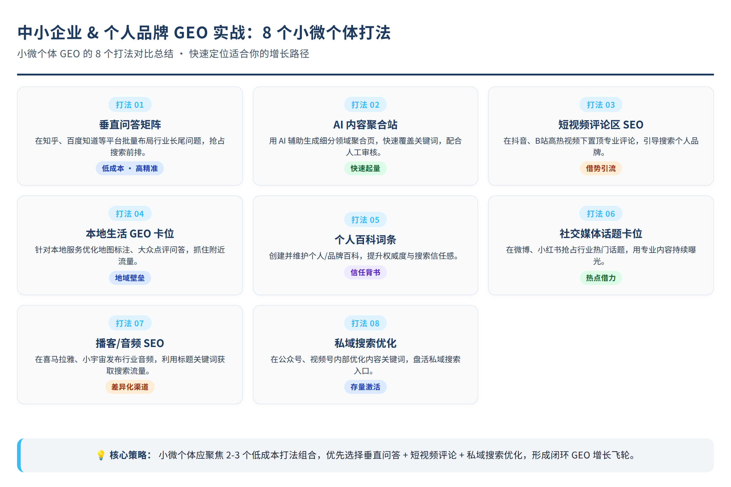 小微个体GEO的8个打法对比总结