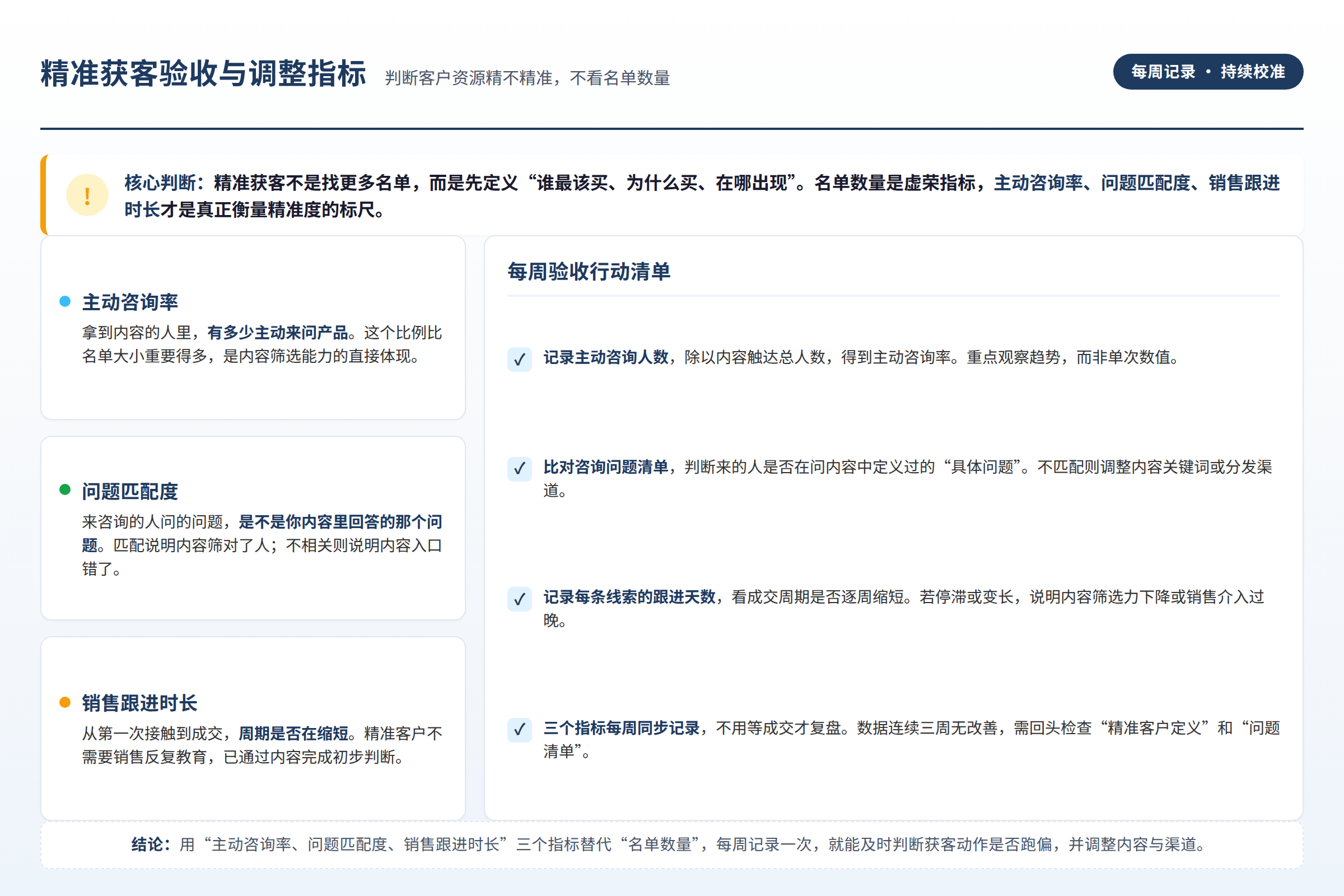 精准获客验收与调整指标