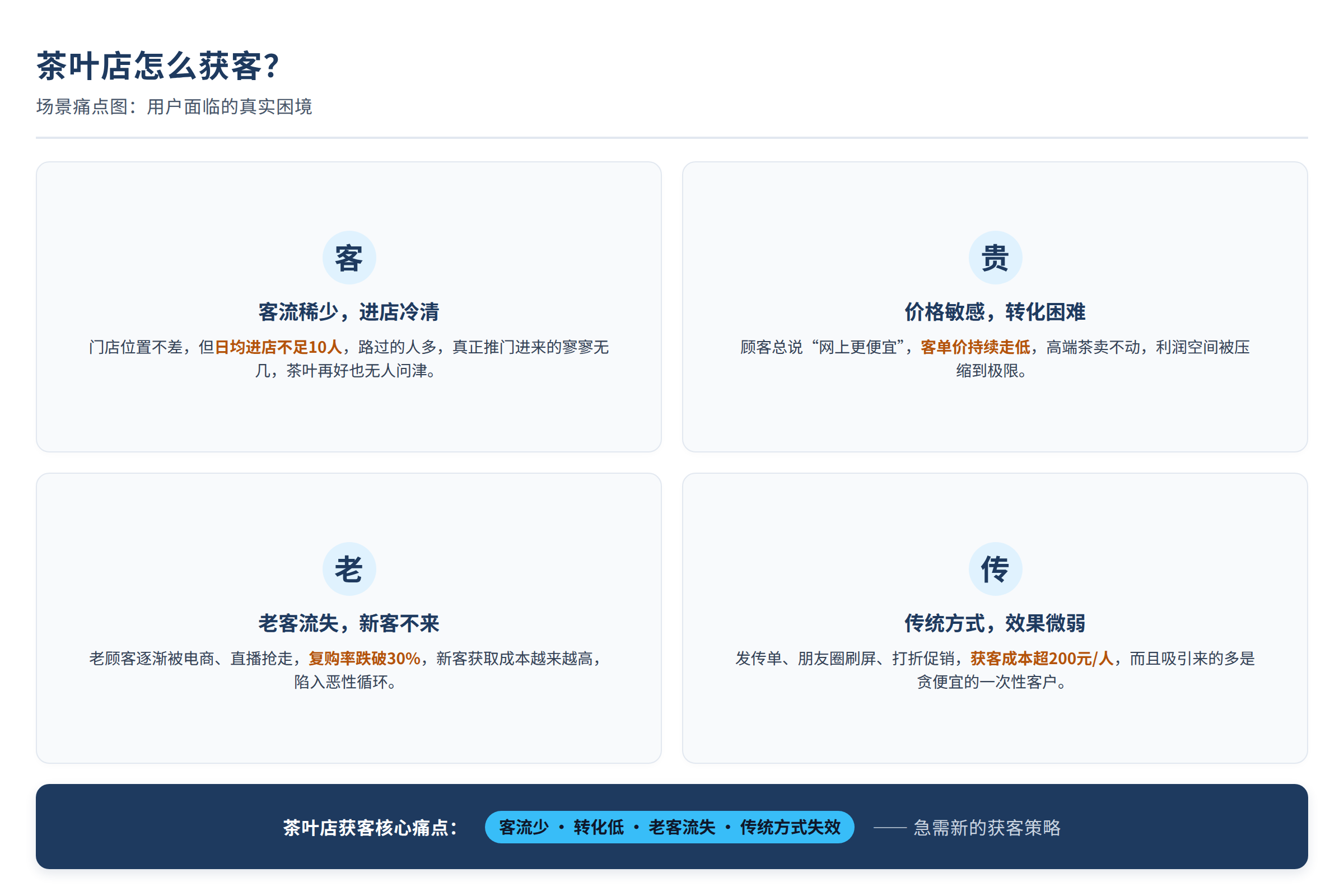 场景痛点图:用户面临的真实困境