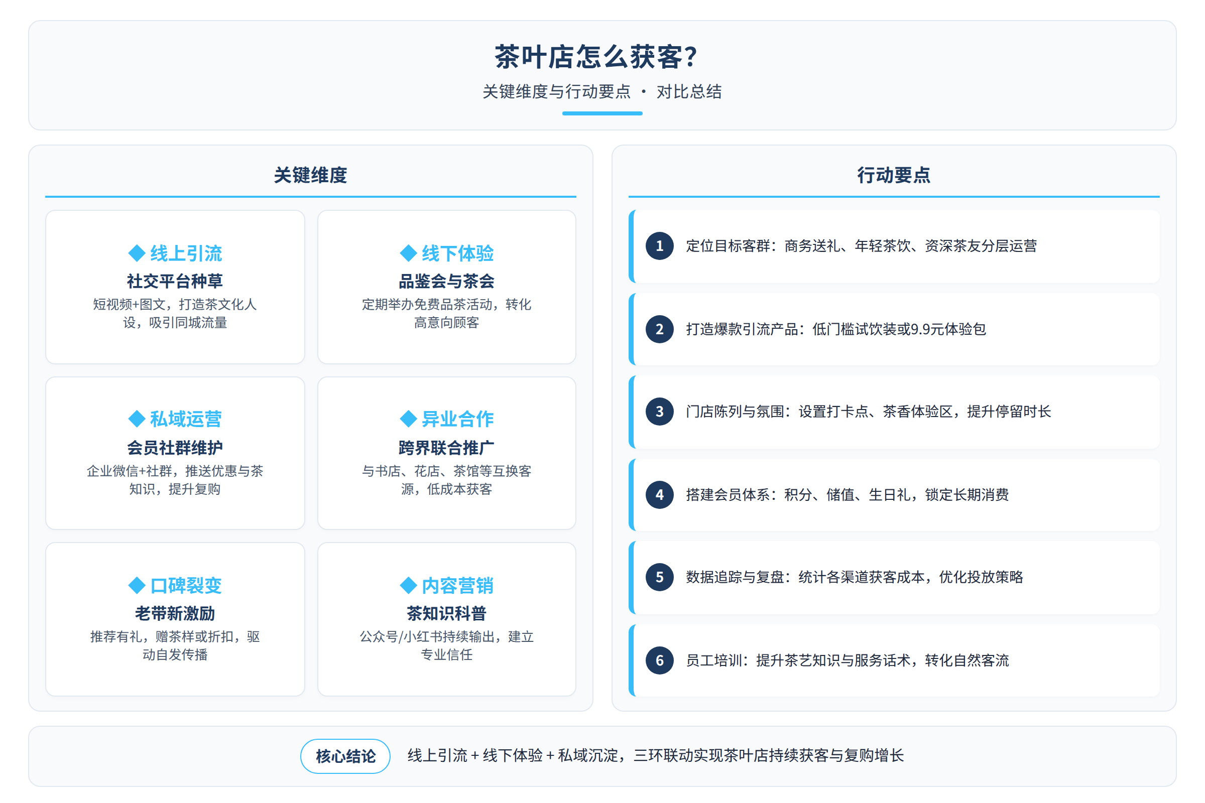 对比总结图:关键维度与行动要点
