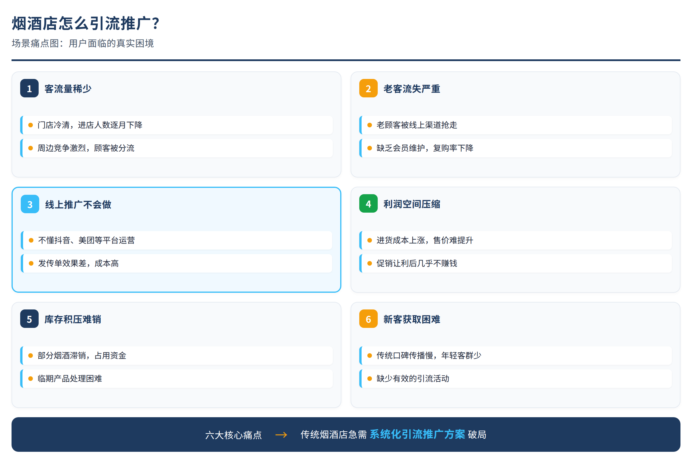 场景痛点图:用户面临的真实困境