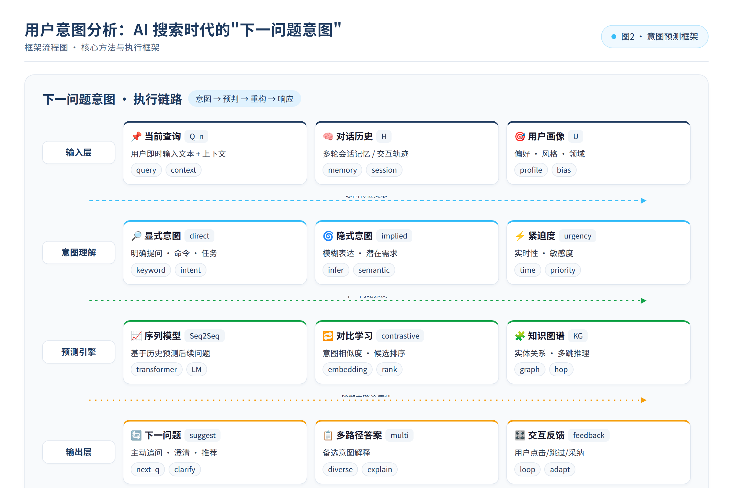 框架流程图:核心方法与执行框架