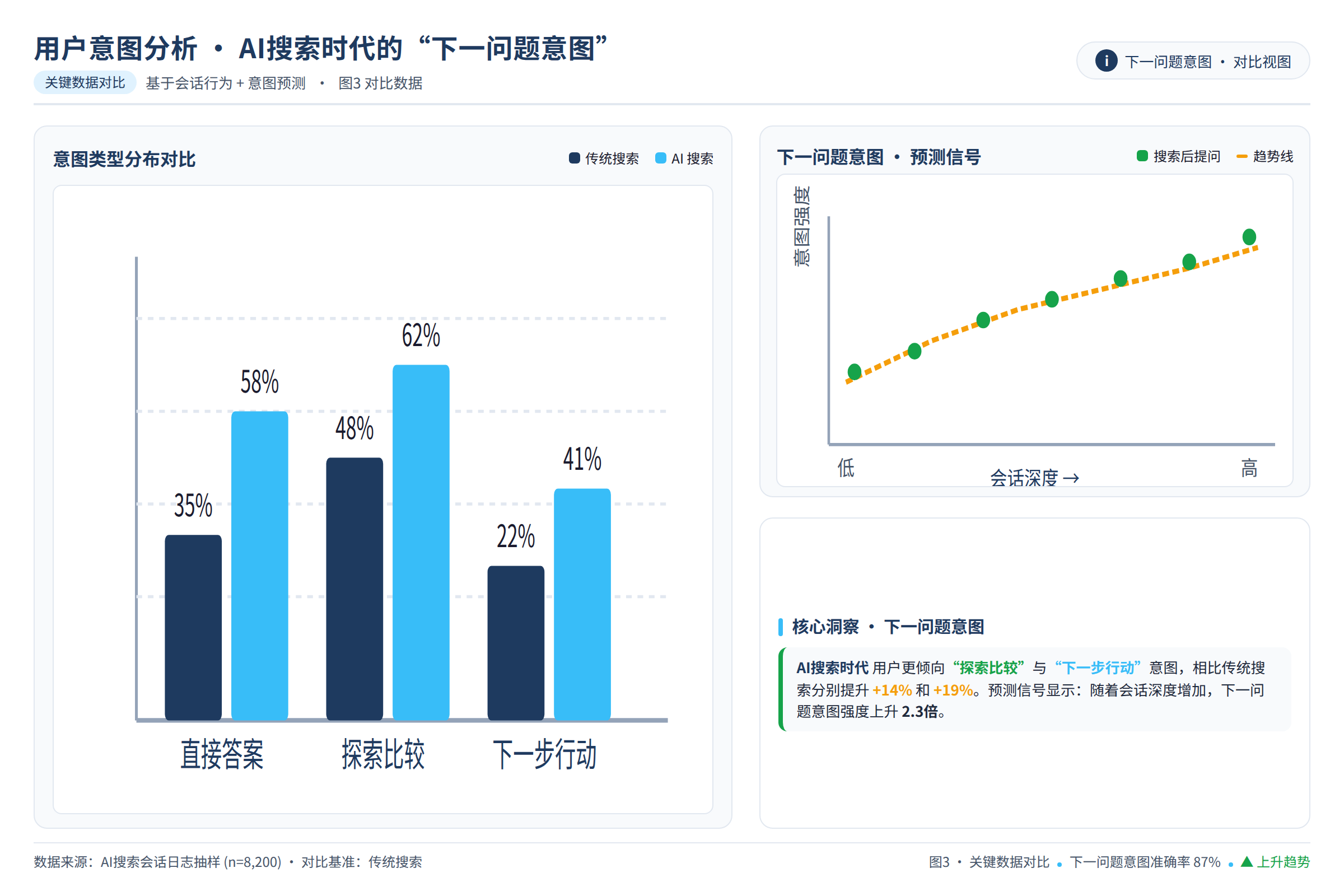 对比数据图:关键数据与对比